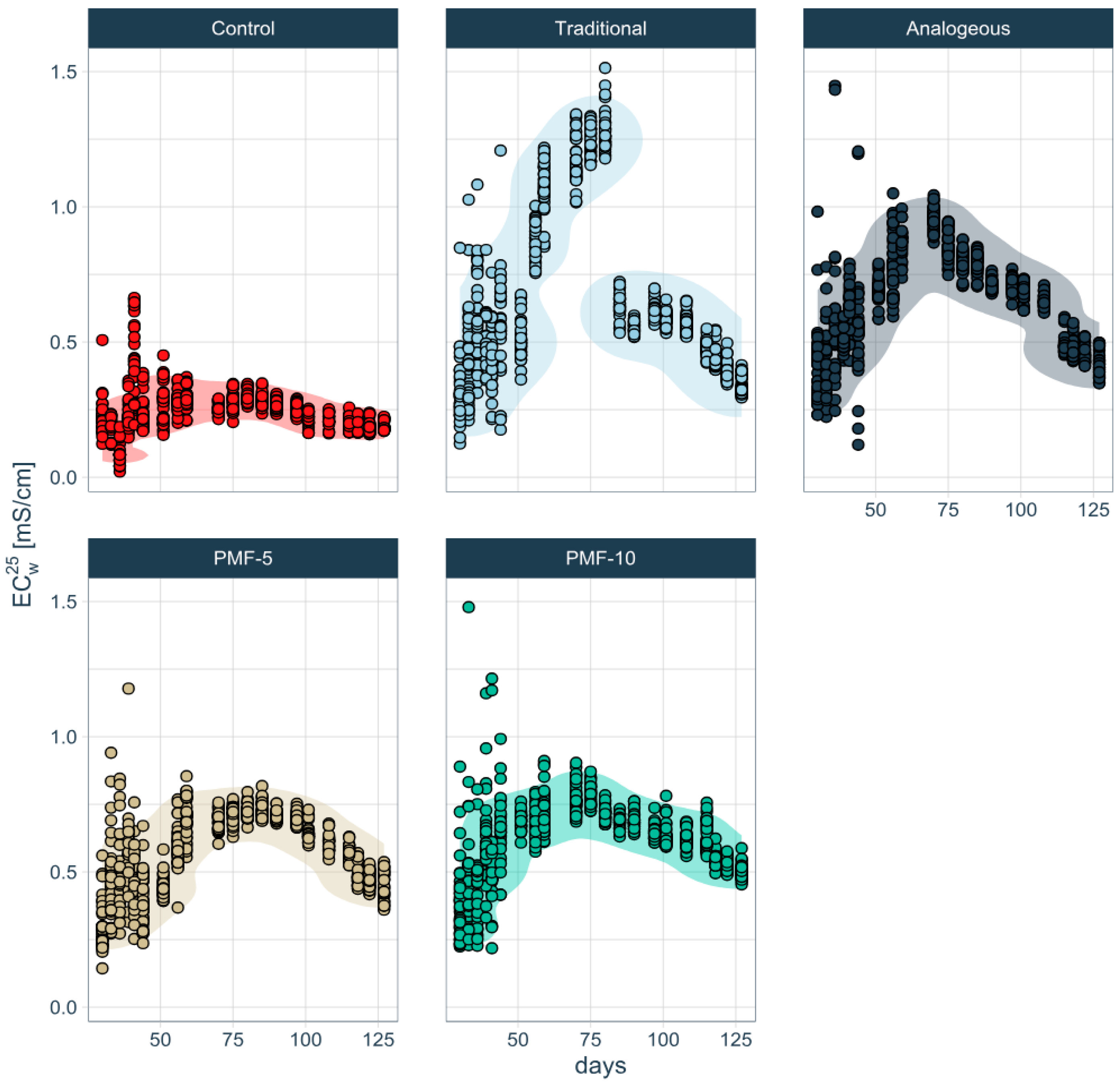 Polymers 16 02950 g011