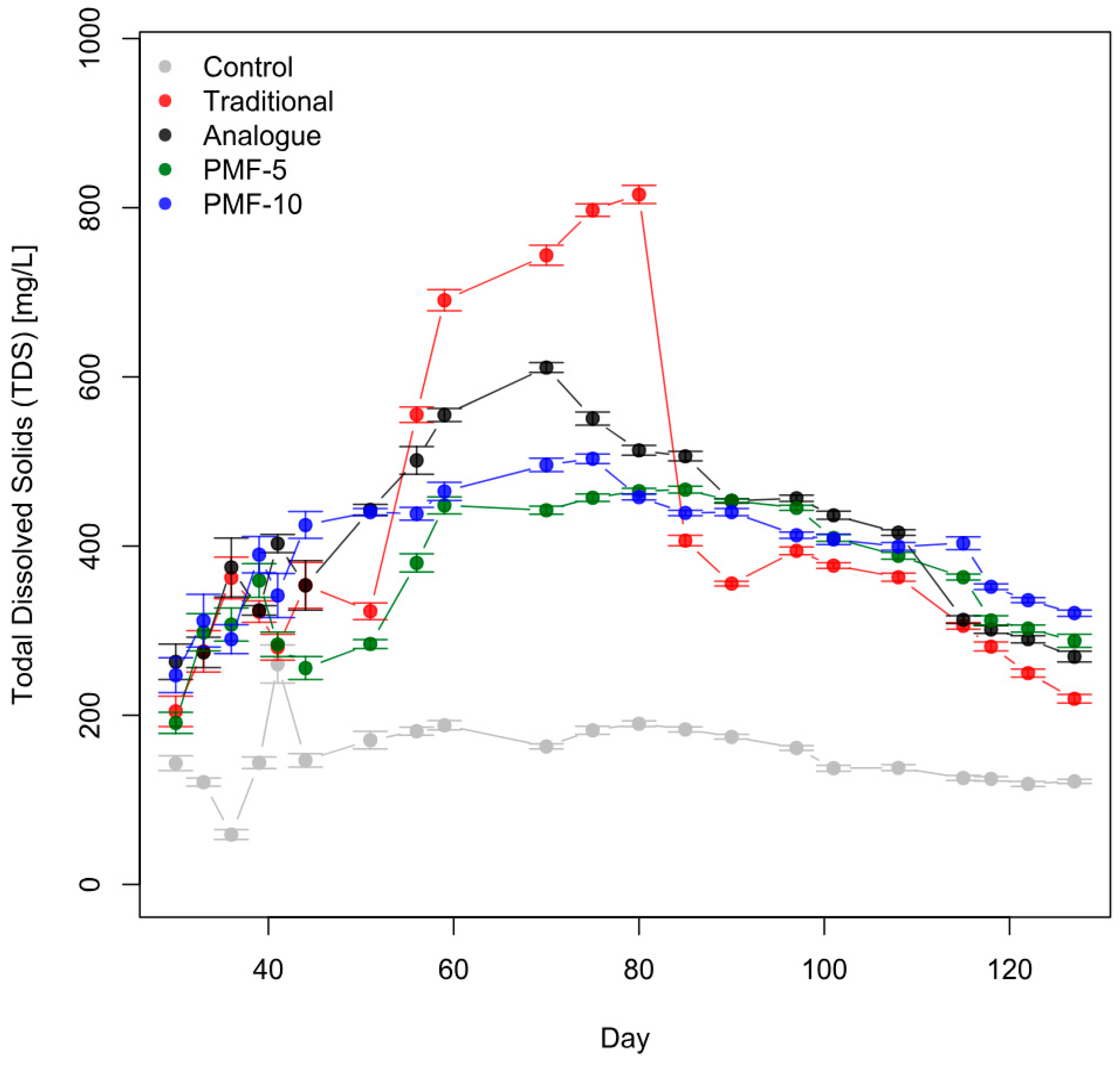 Polymers 16 02950 g013