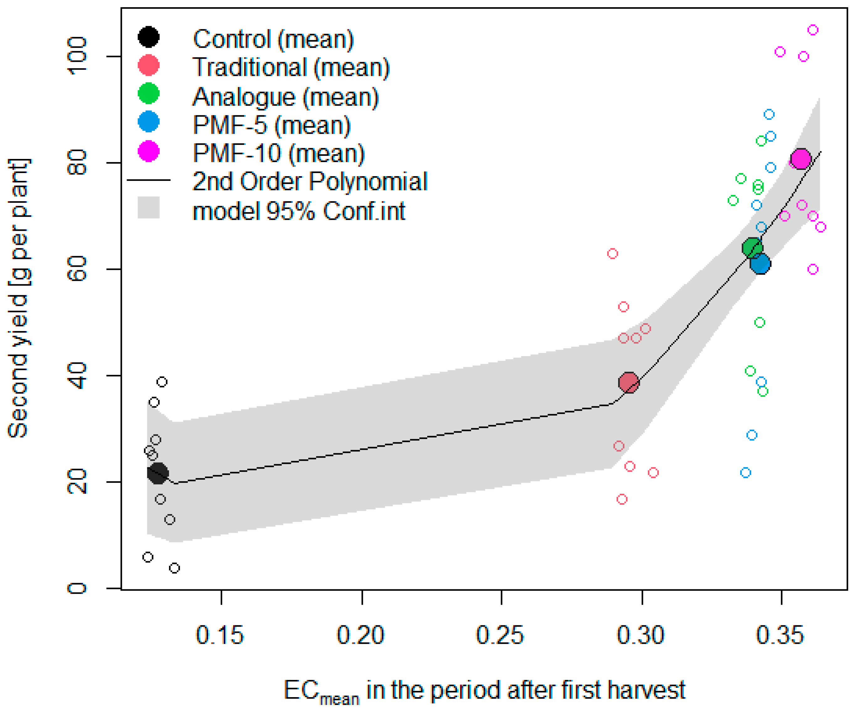 Polymers 16 02950 g014
