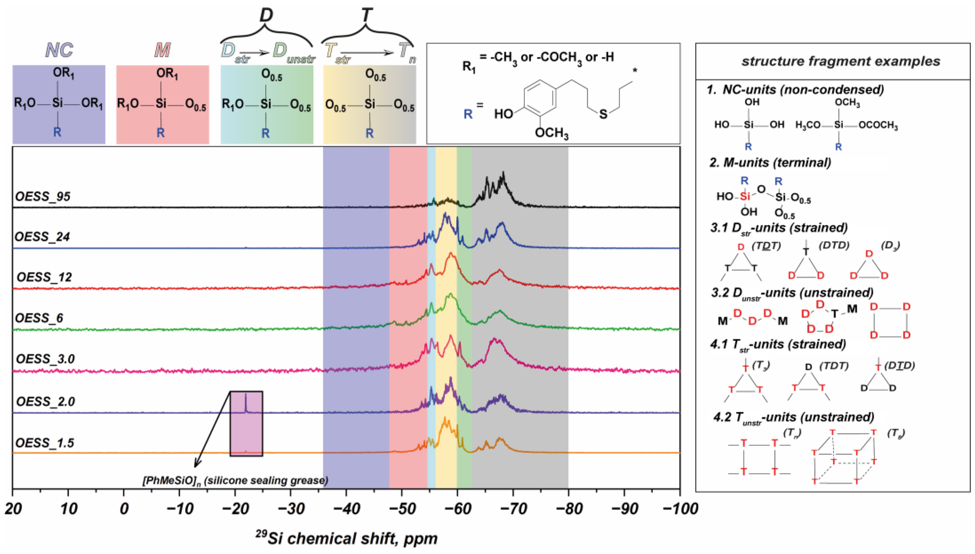 Polymers 16 02951 g001