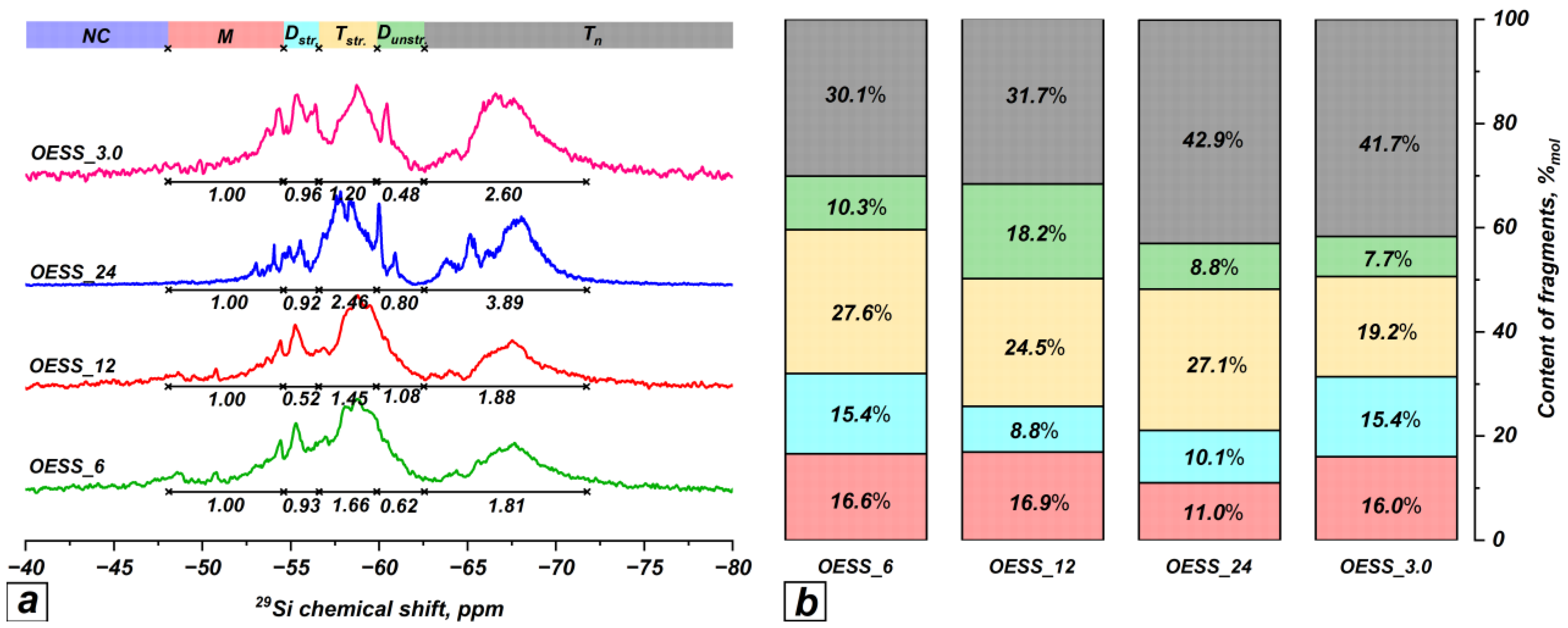 Polymers 16 02951 g003