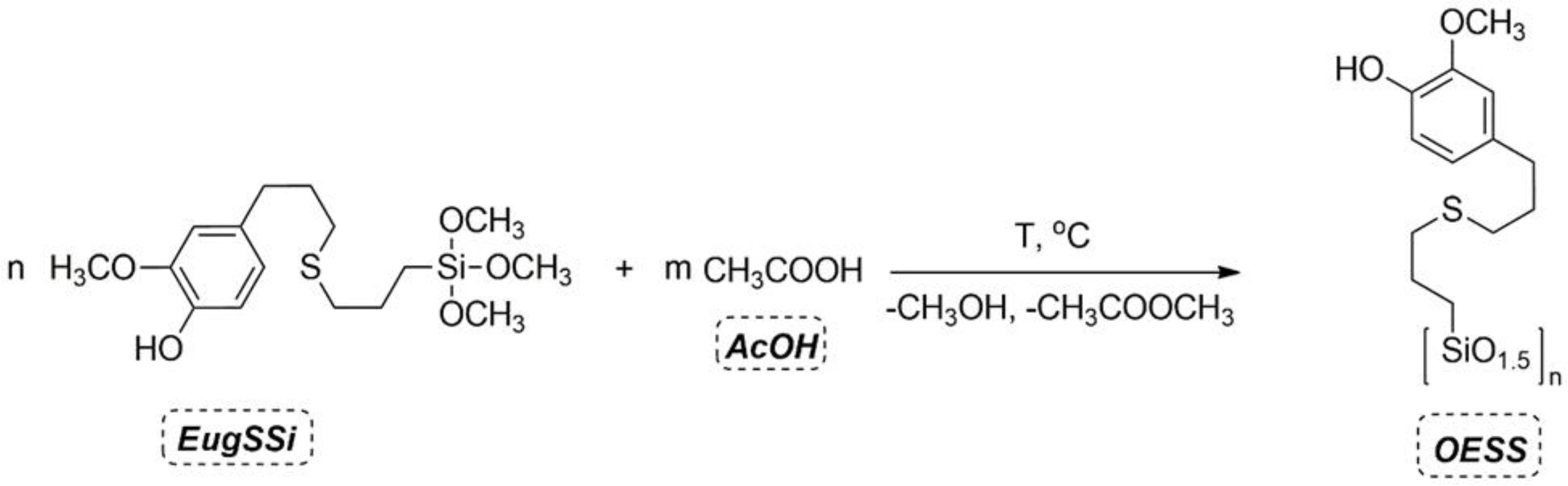 Polymers 16 02951 sch001