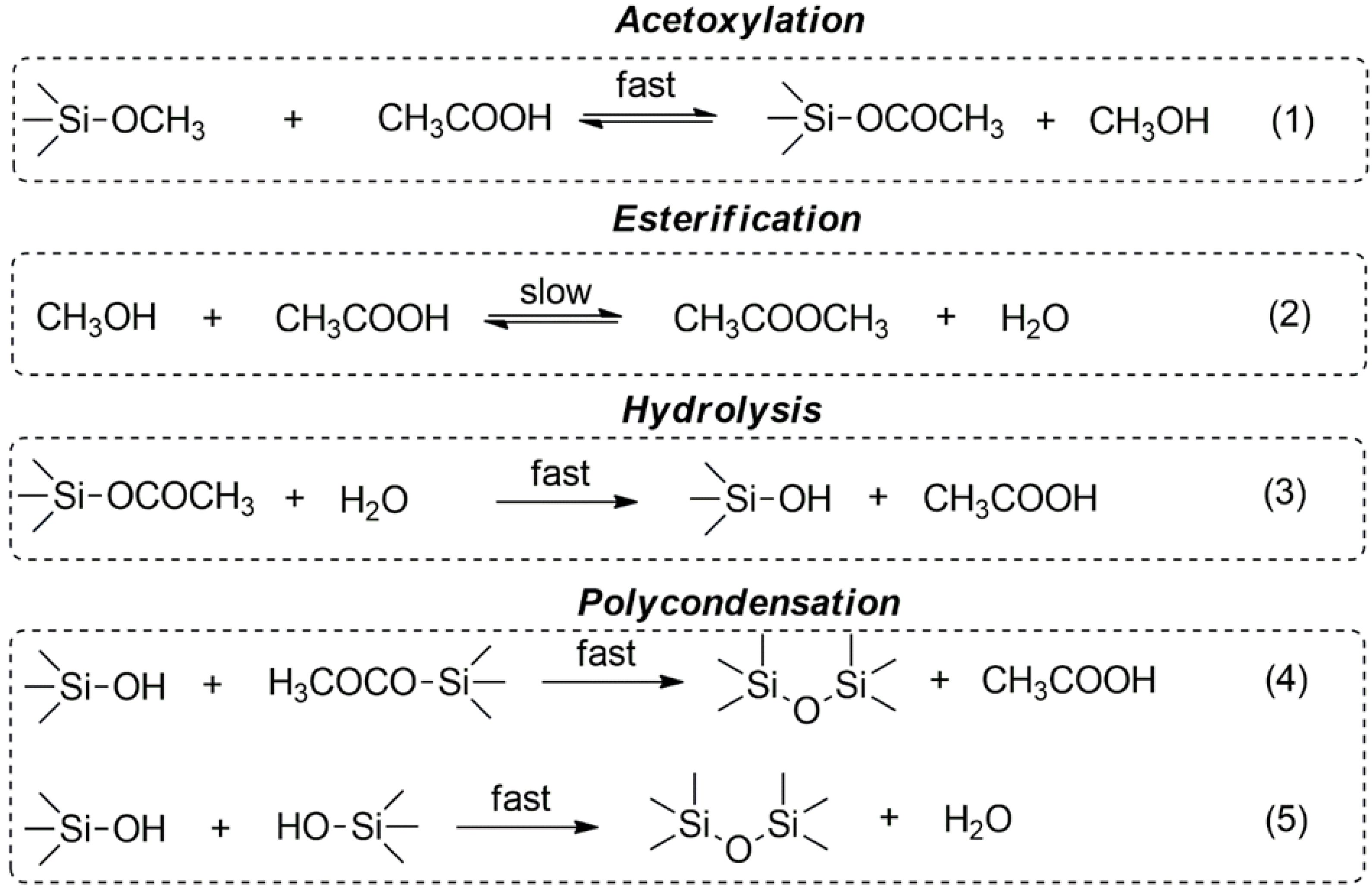 Polymers 16 02951 sch002