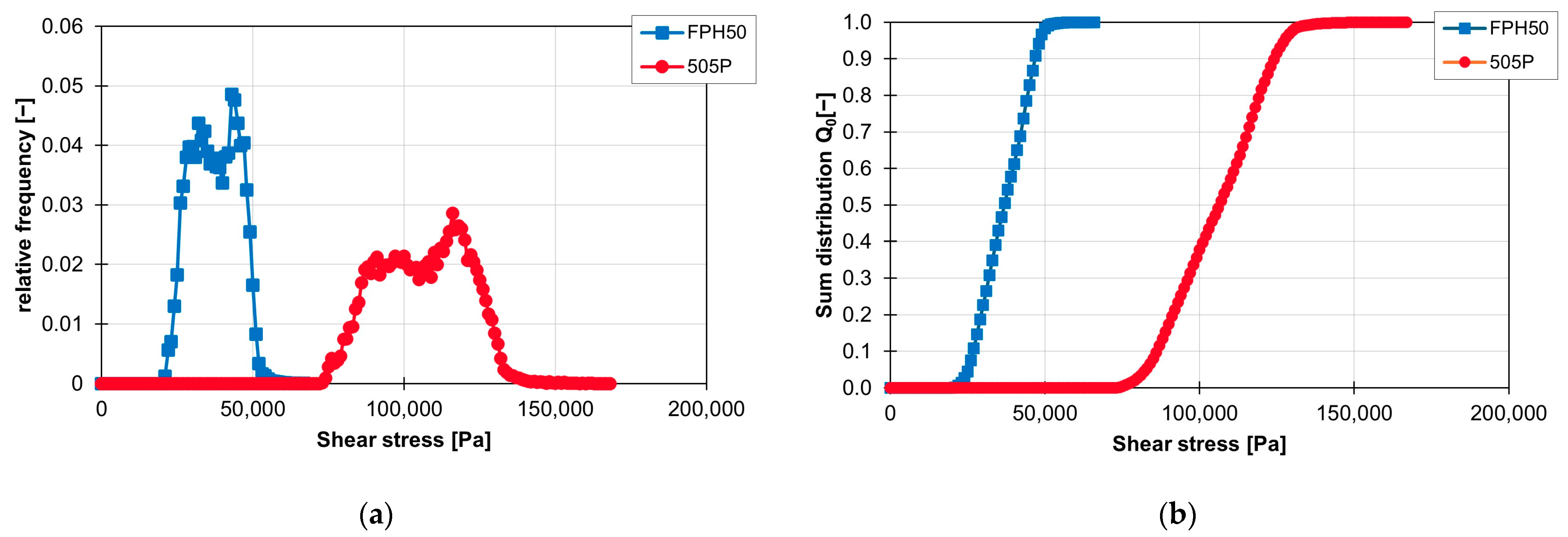 Polymers 16 02952 g016