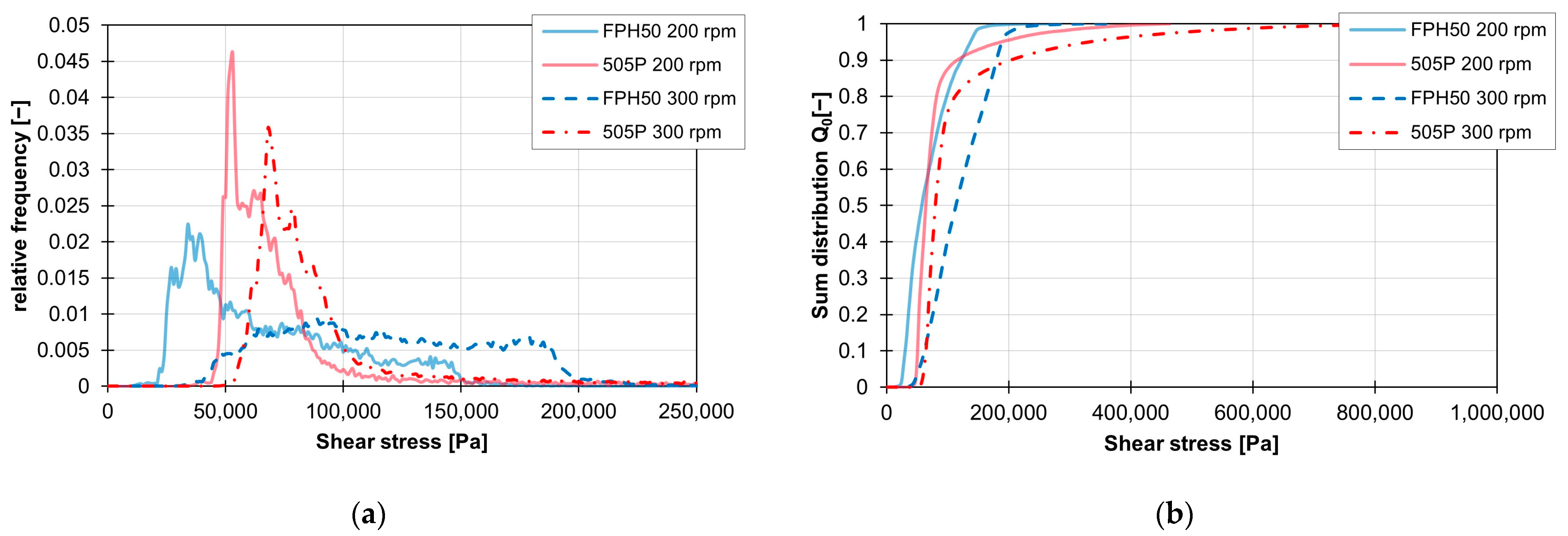 Polymers 16 02952 g017