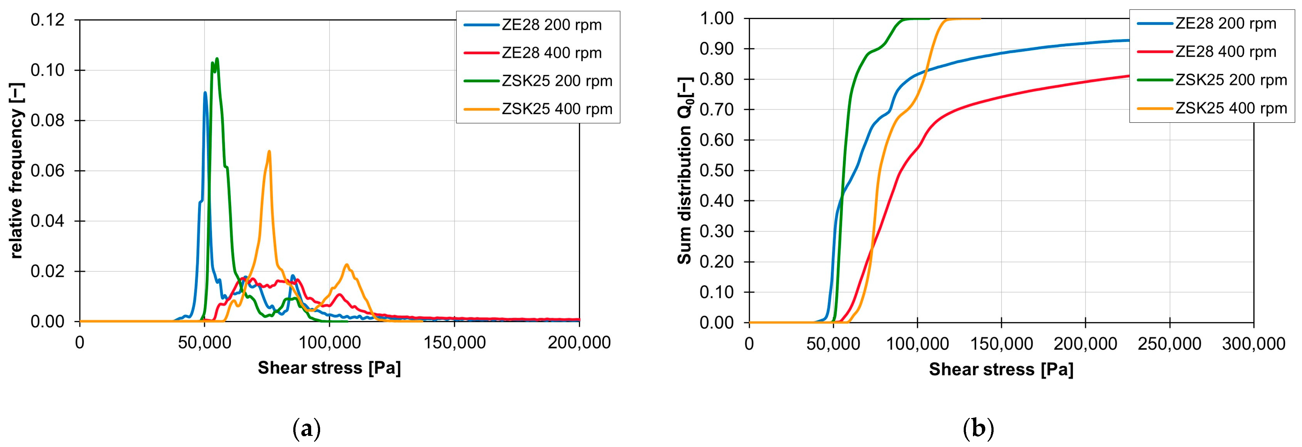 Polymers 16 02952 g019
