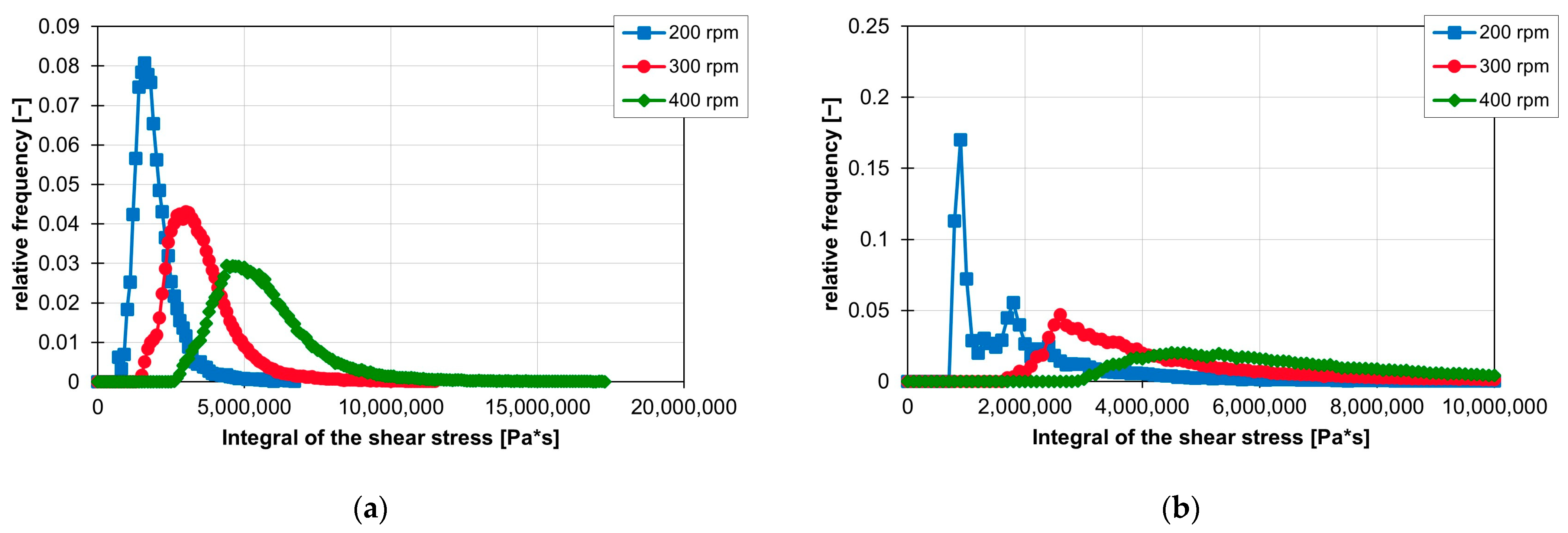 Polymers 16 02952 g022