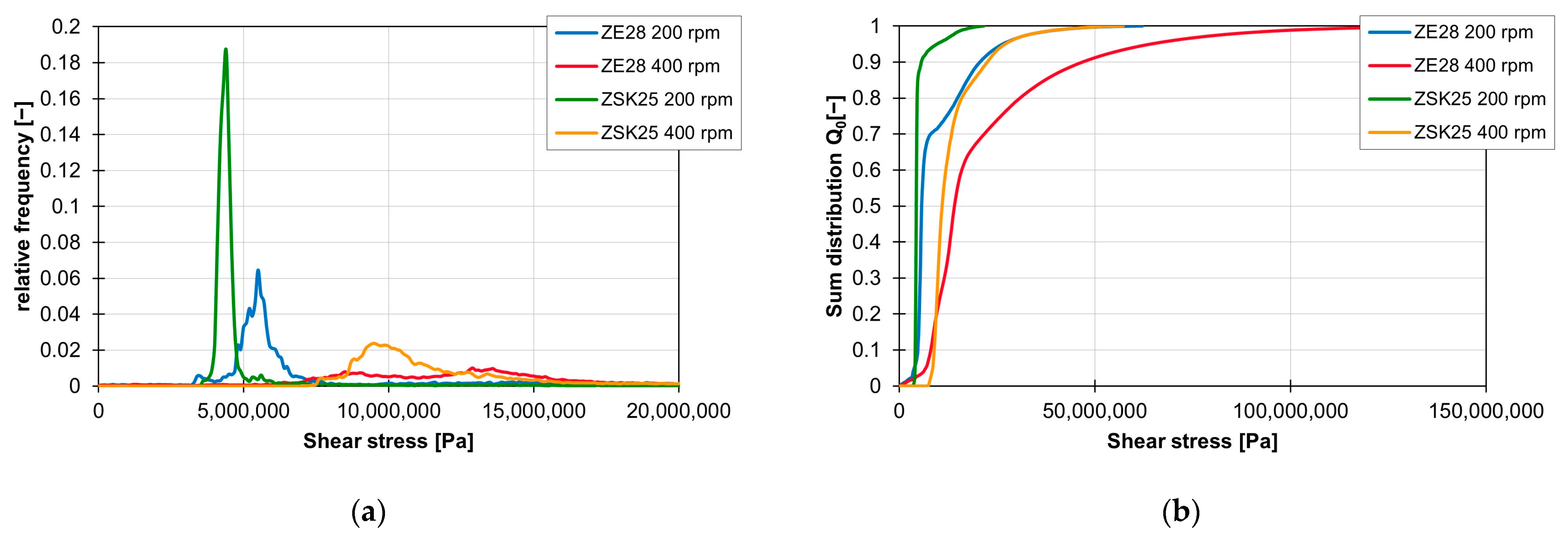 Polymers 16 02952 g023