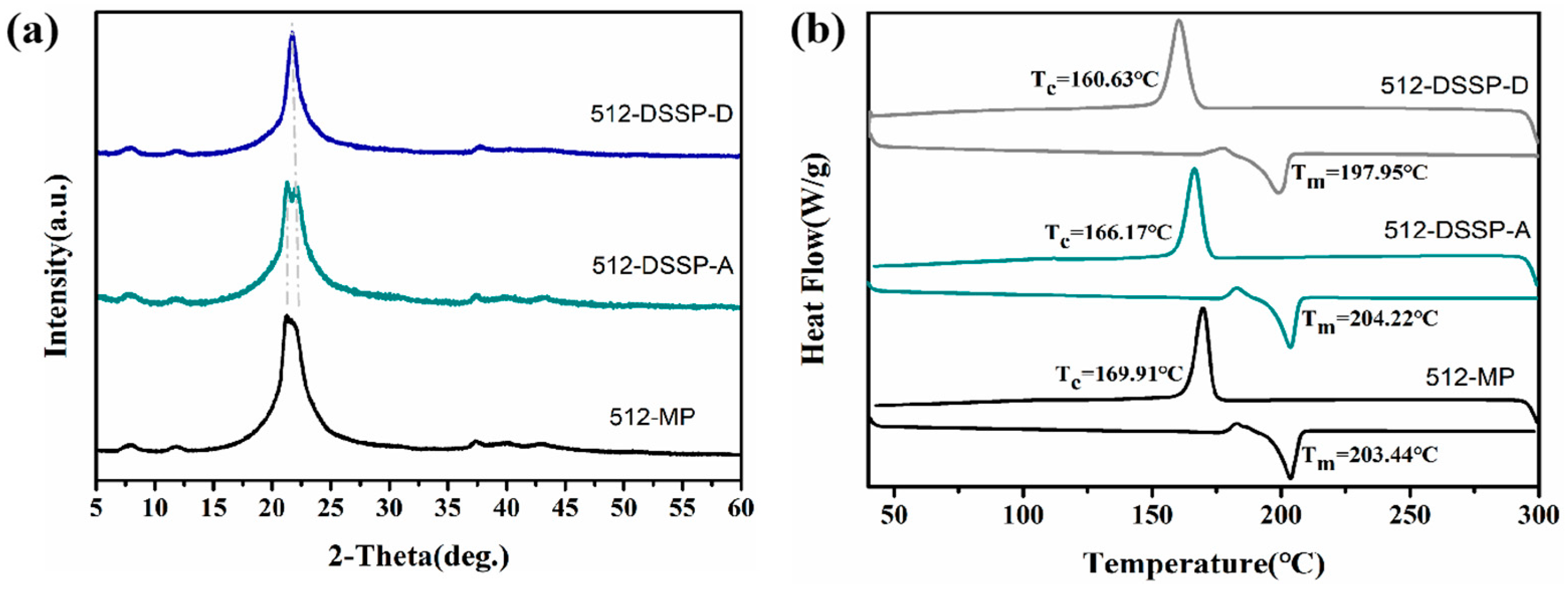 Polymers 16 02953 g011