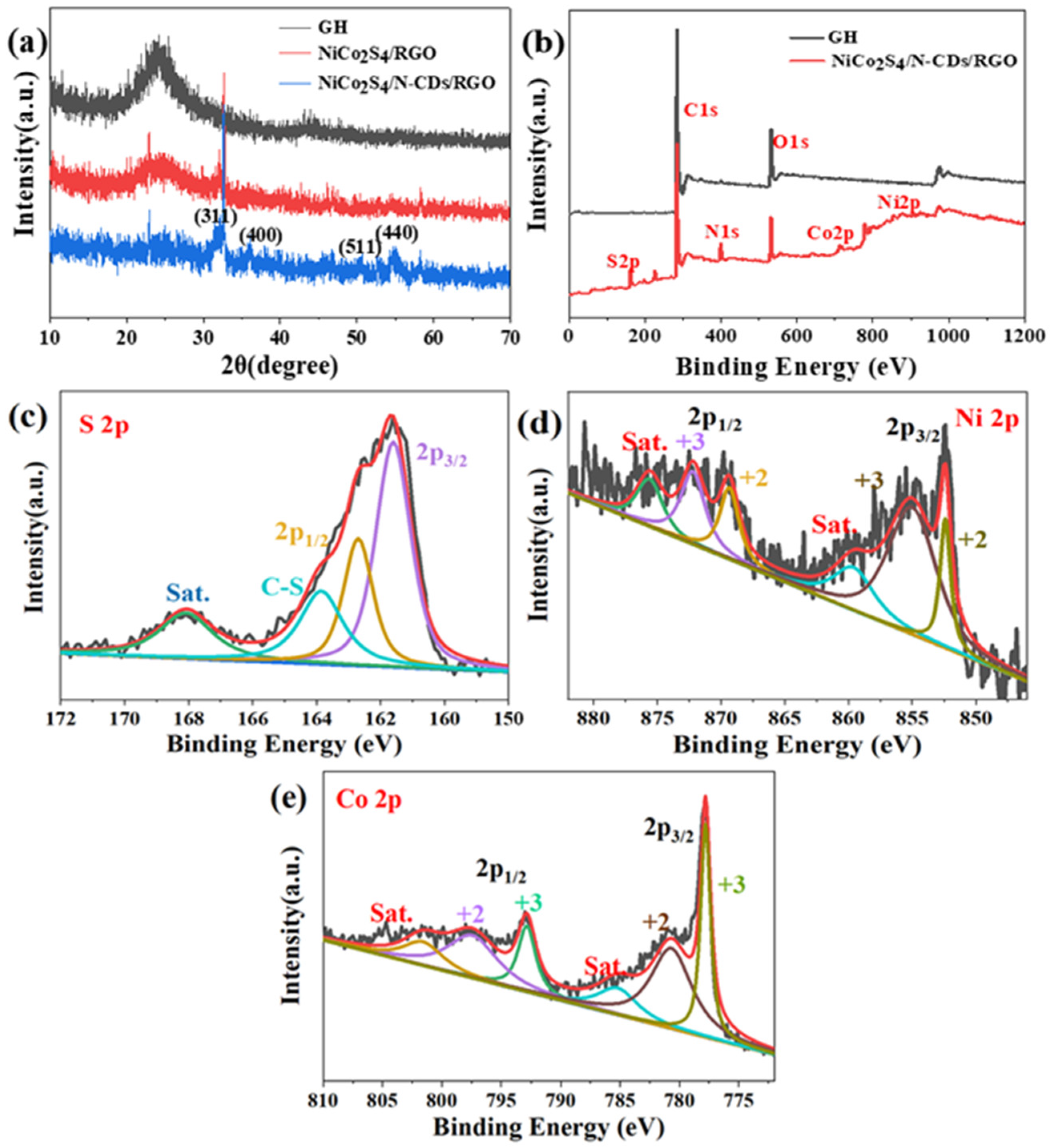 Polymers 16 02959 g003