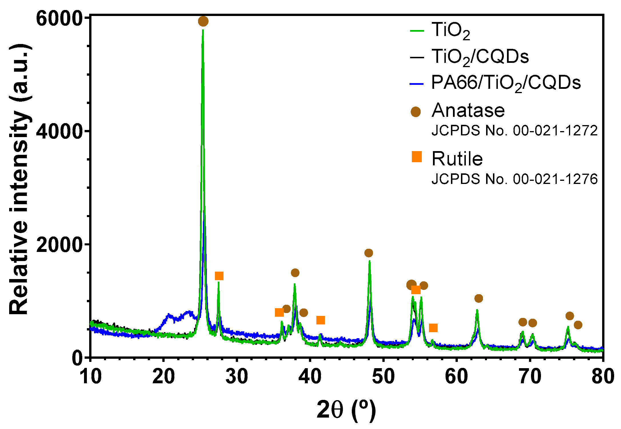Polymers 16 02960 g004