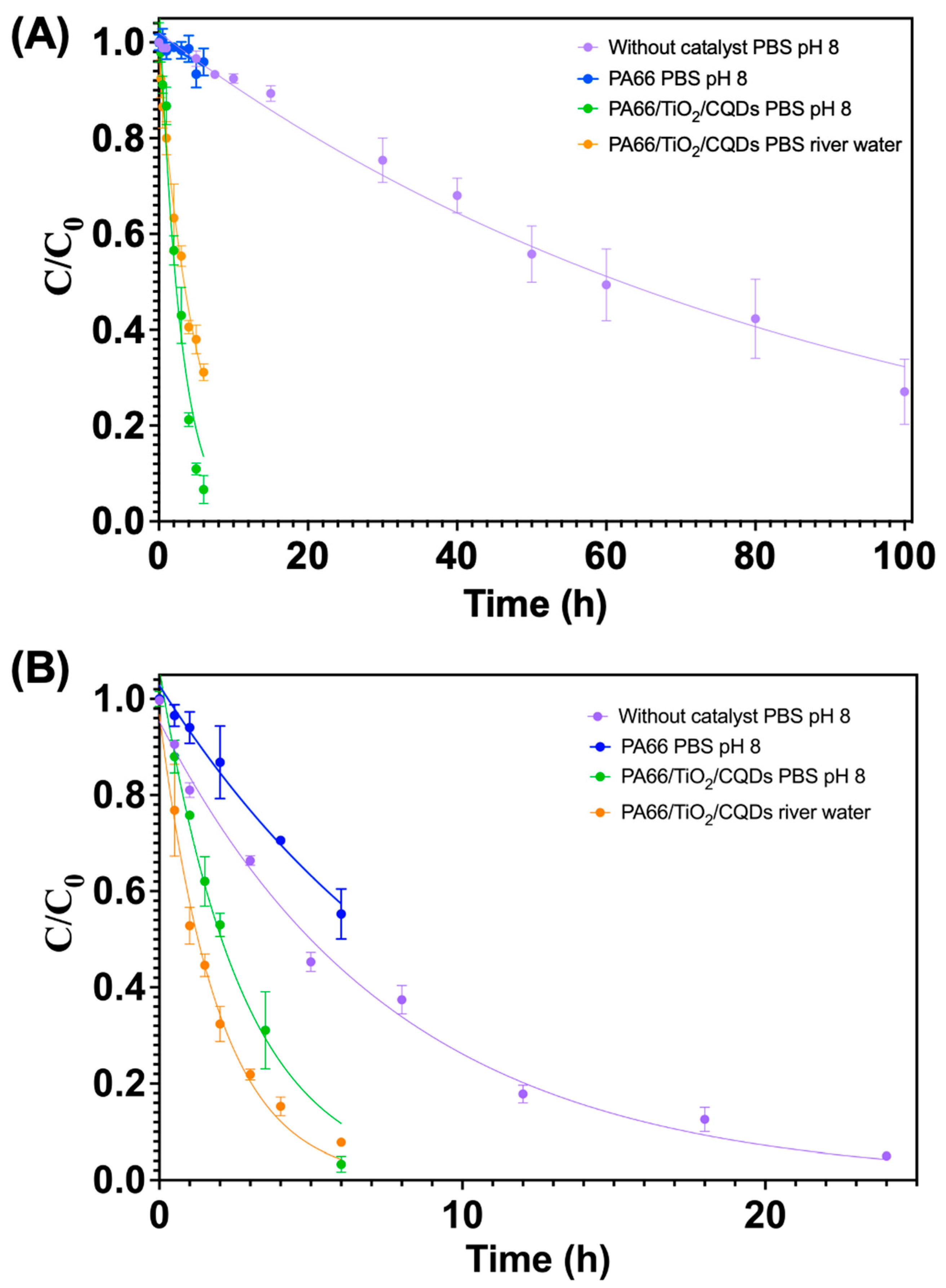Polymers 16 02960 g006