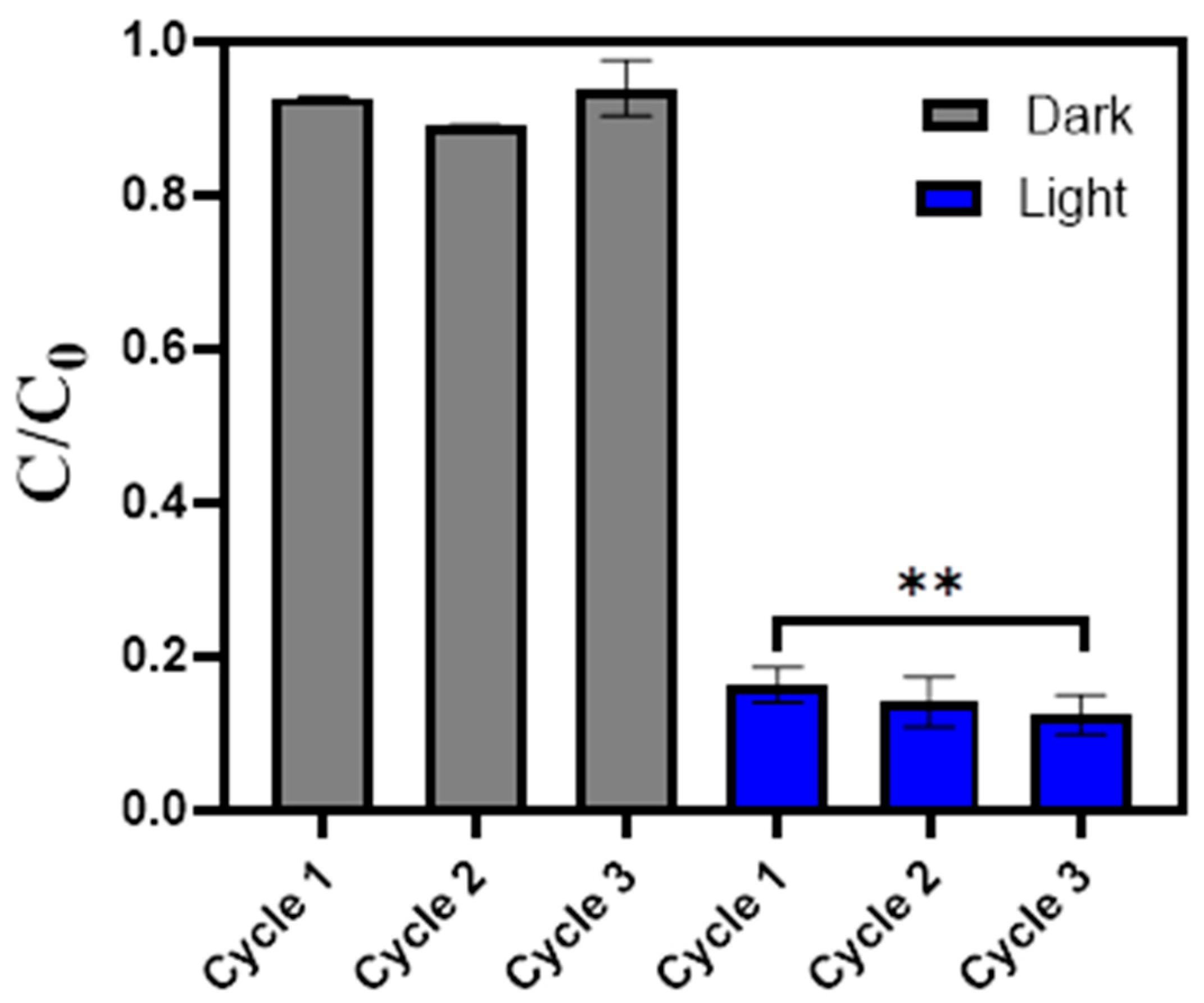 Polymers 16 02960 g007