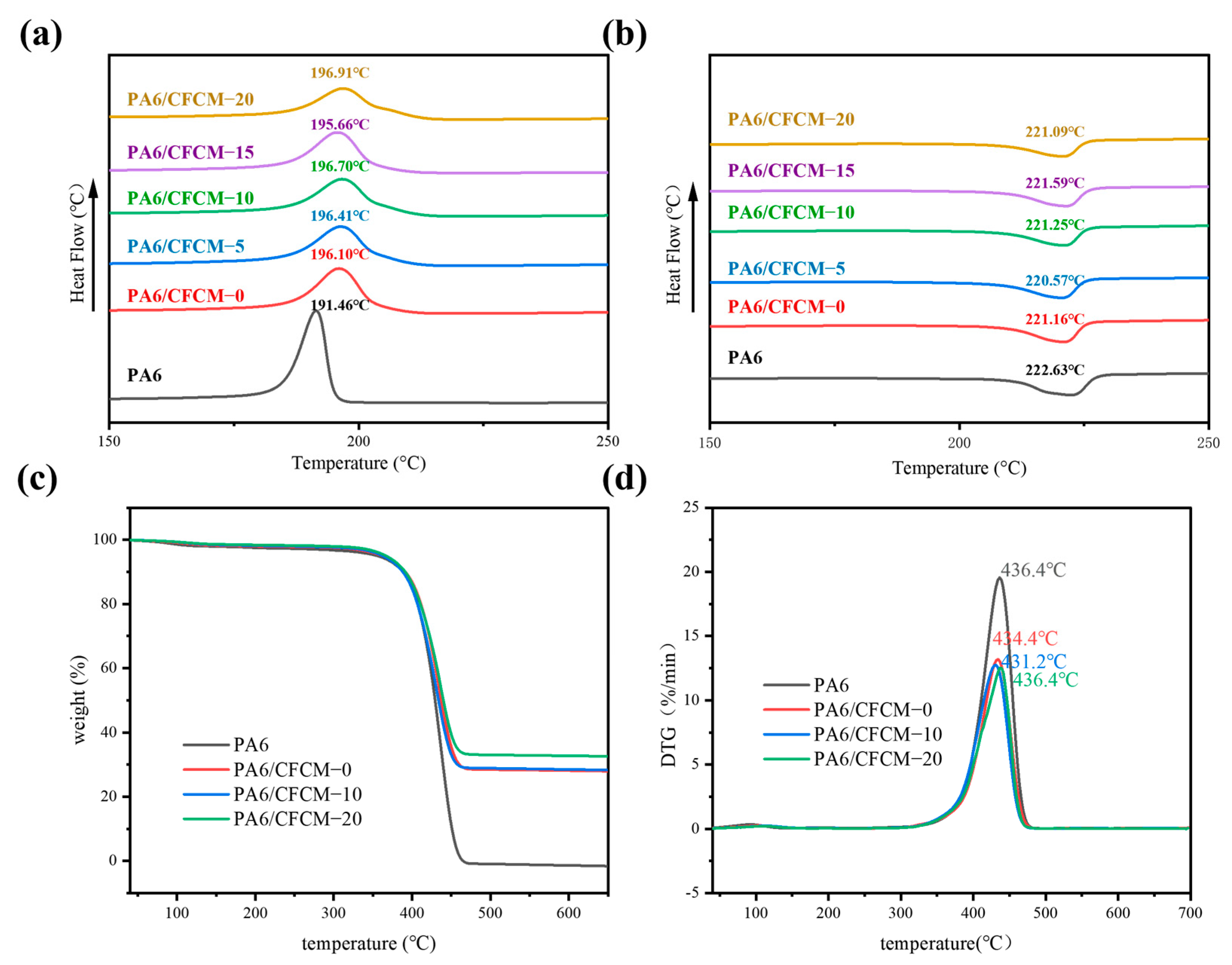 Polymers 16 02962 g003
