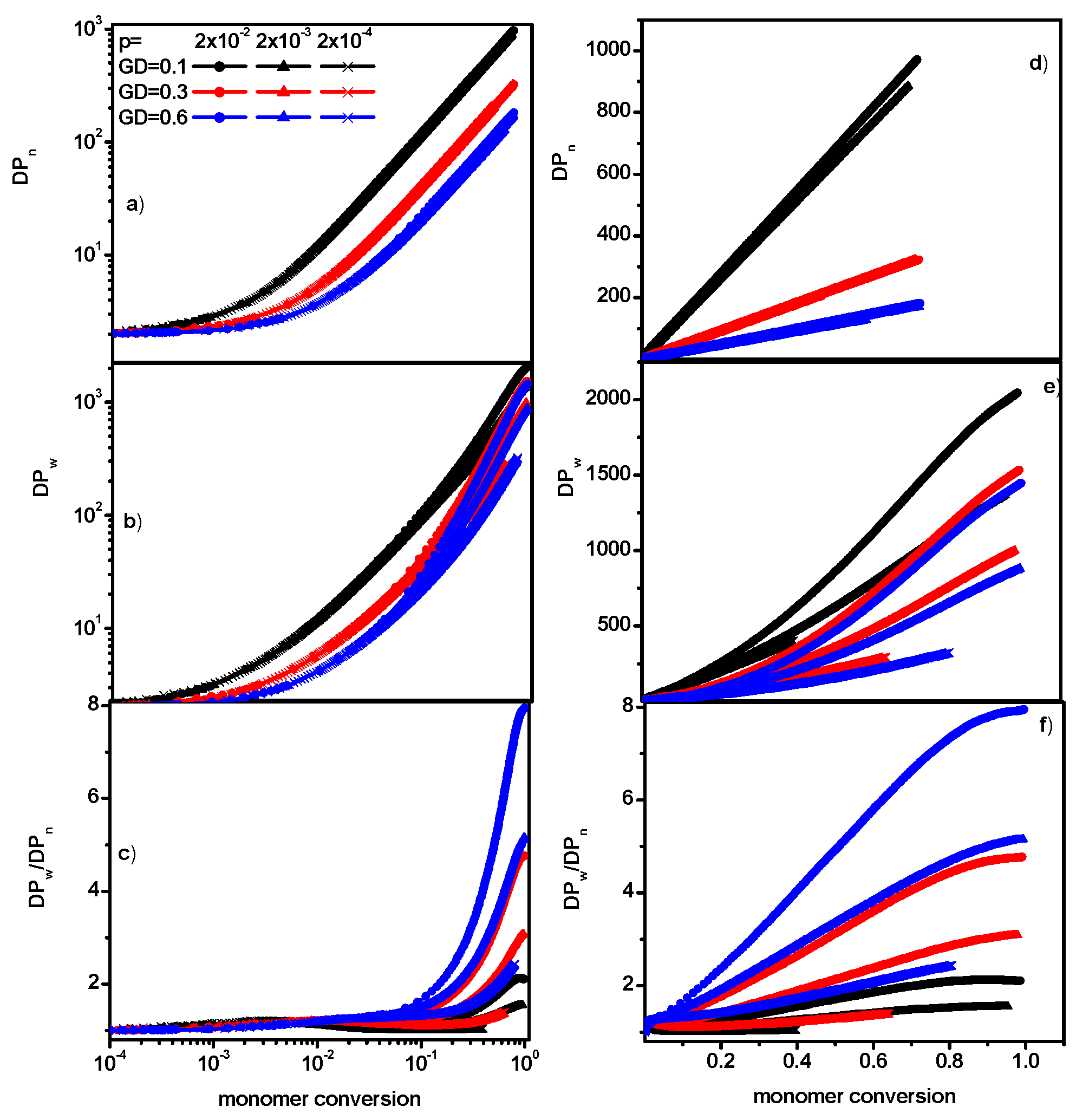 Polymers 16 02963 g005