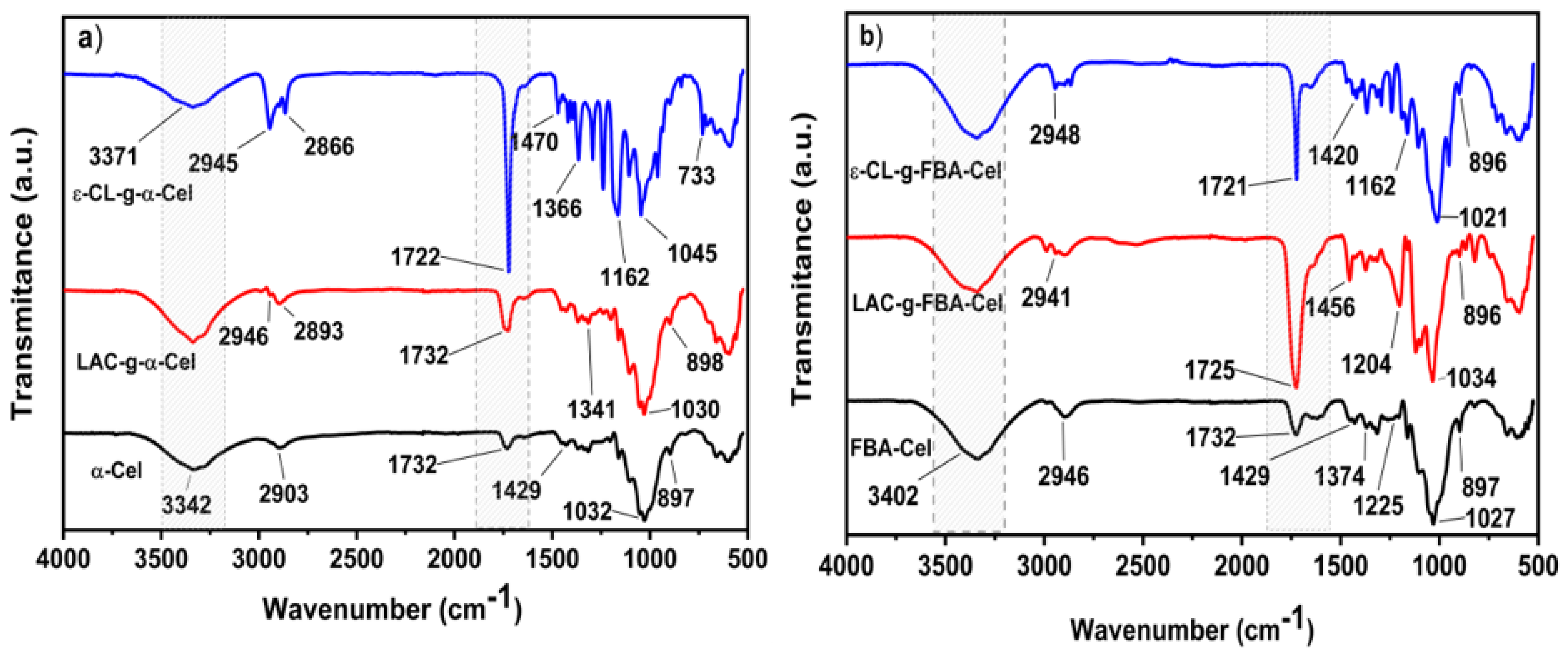 Polymers 16 02964 g005