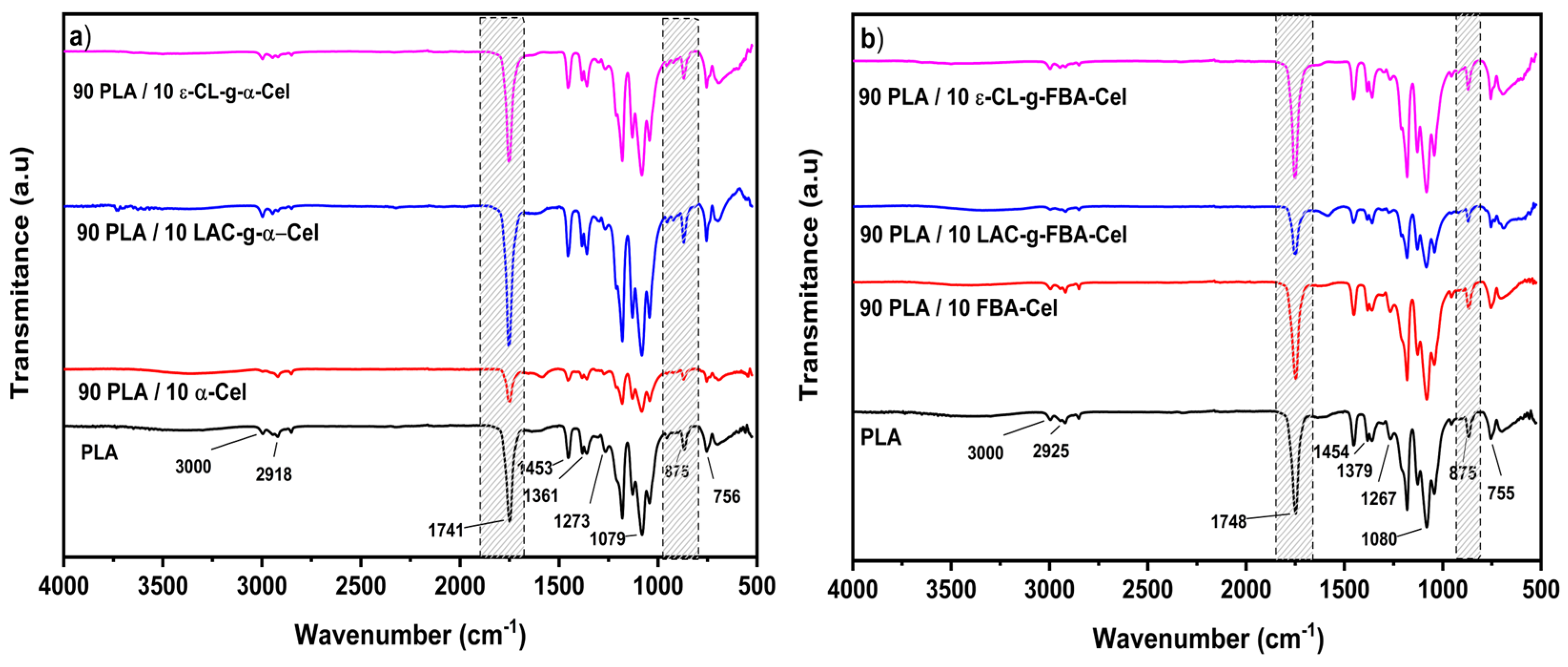 Polymers 16 02964 g008