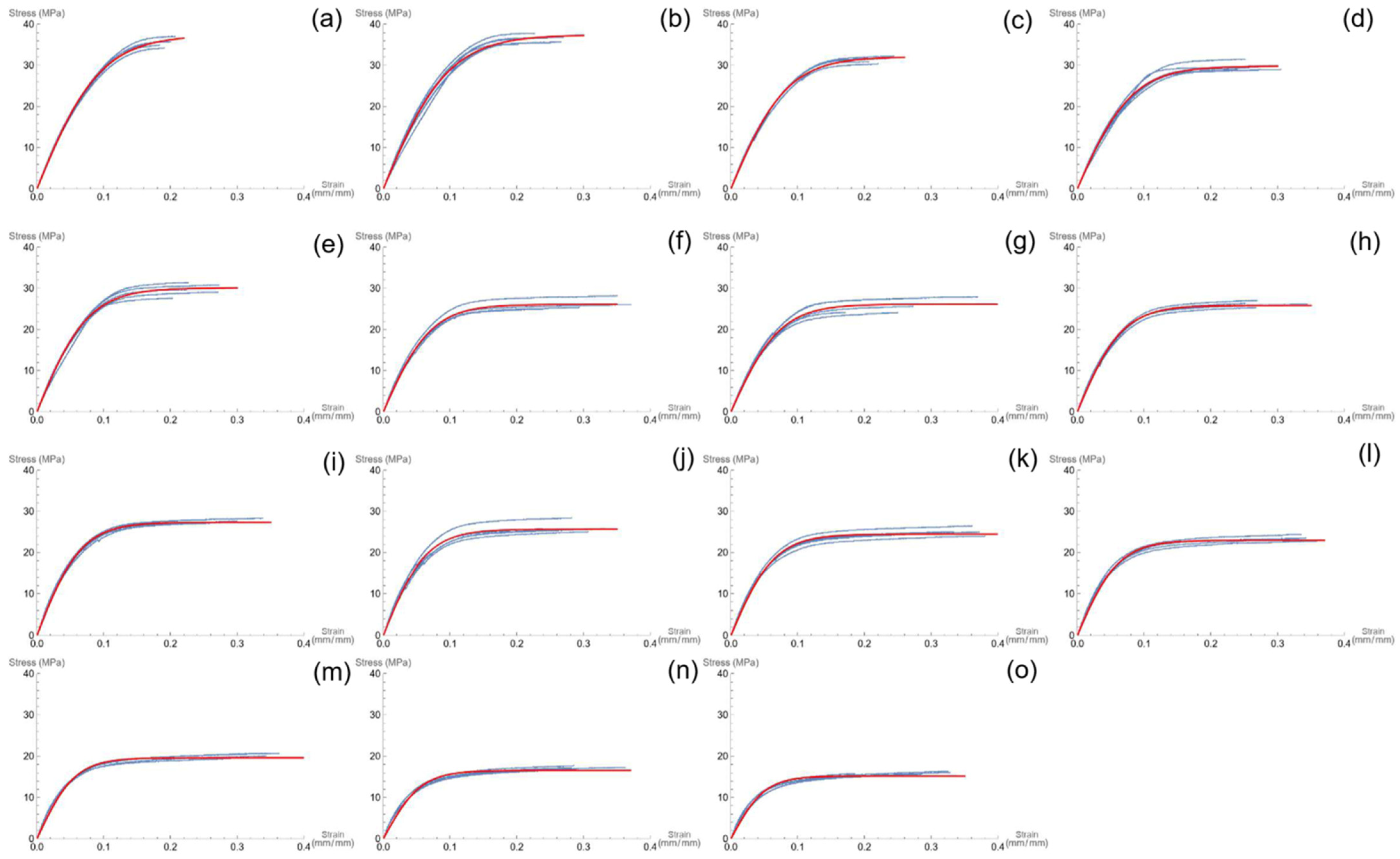 Polymers 16 02966 g006