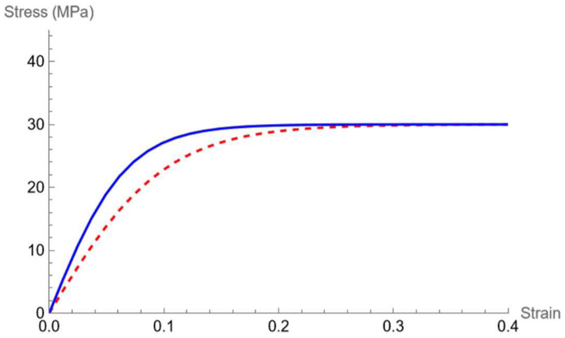 Polymers 16 02966 g008