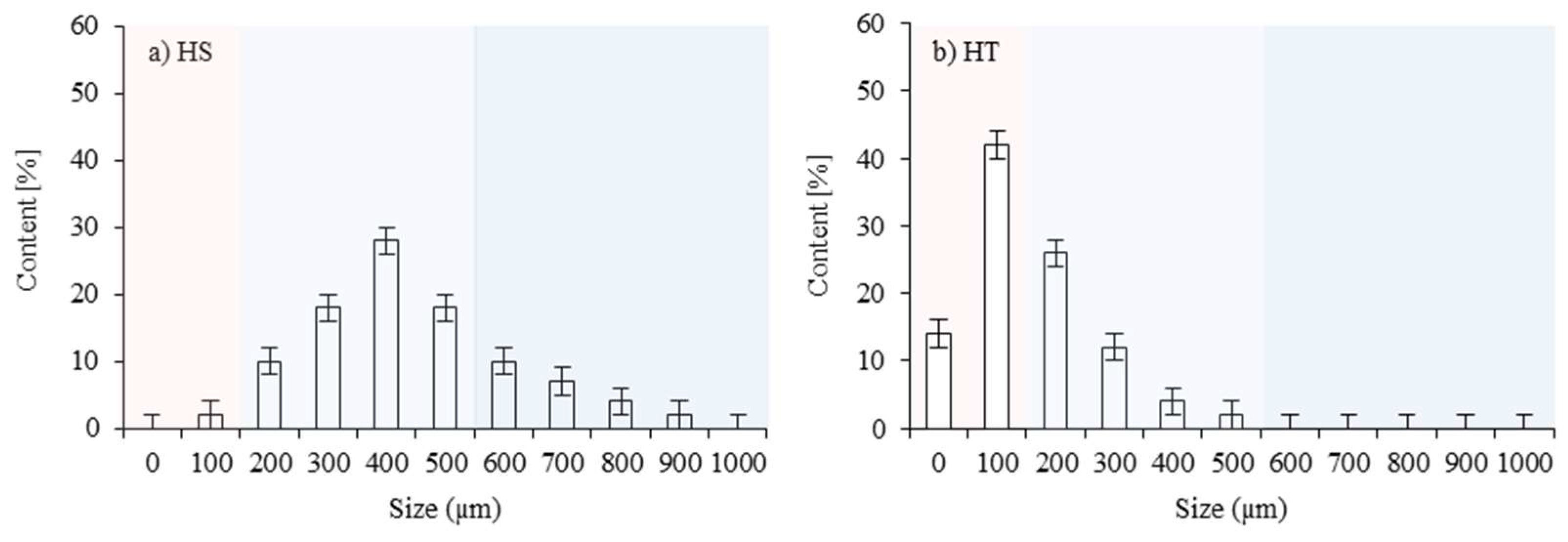 Polymers 16 02968 g002
