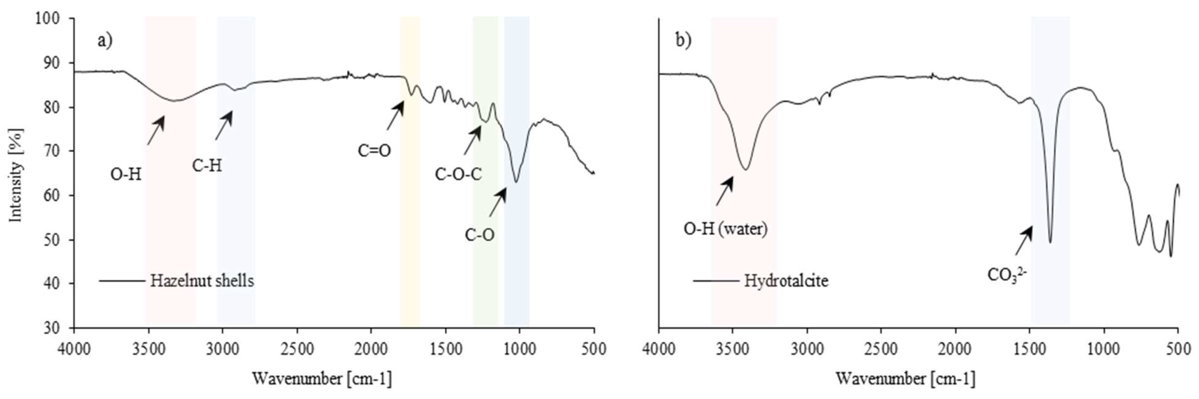 Polymers 16 02968 g003