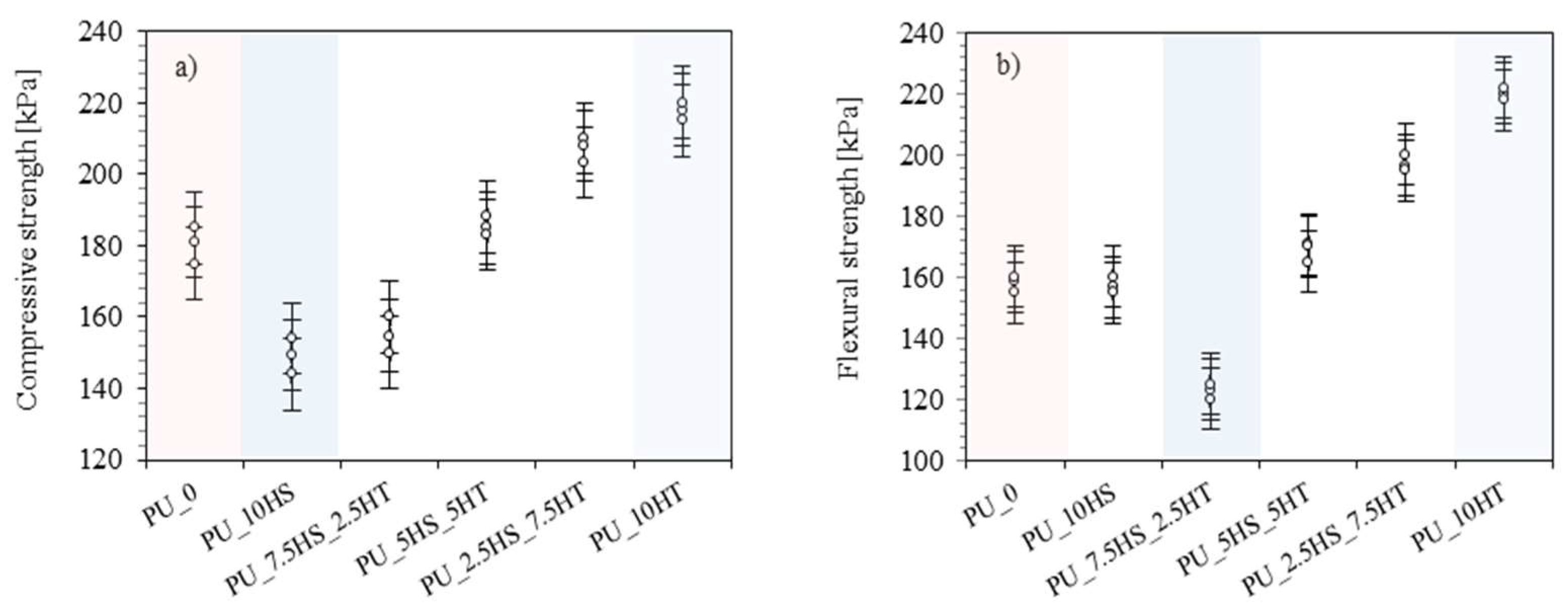 Polymers 16 02968 g007