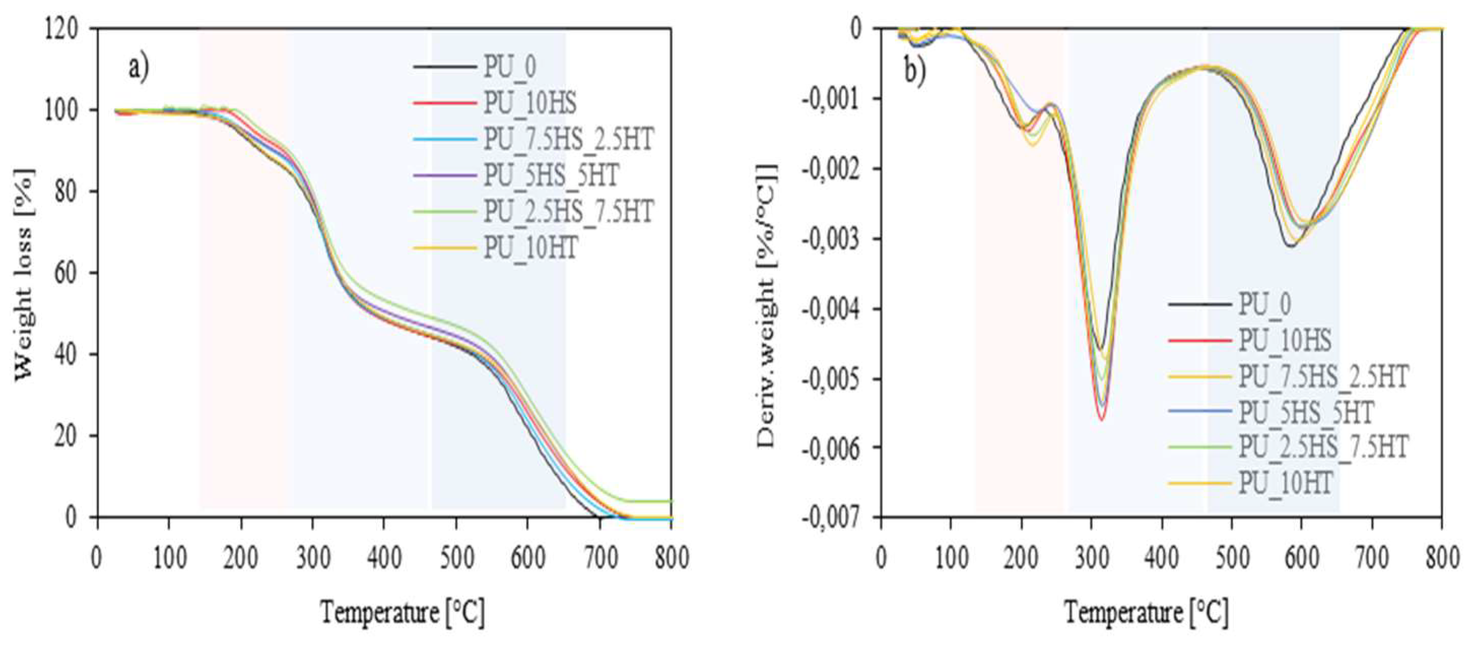Polymers 16 02968 g009