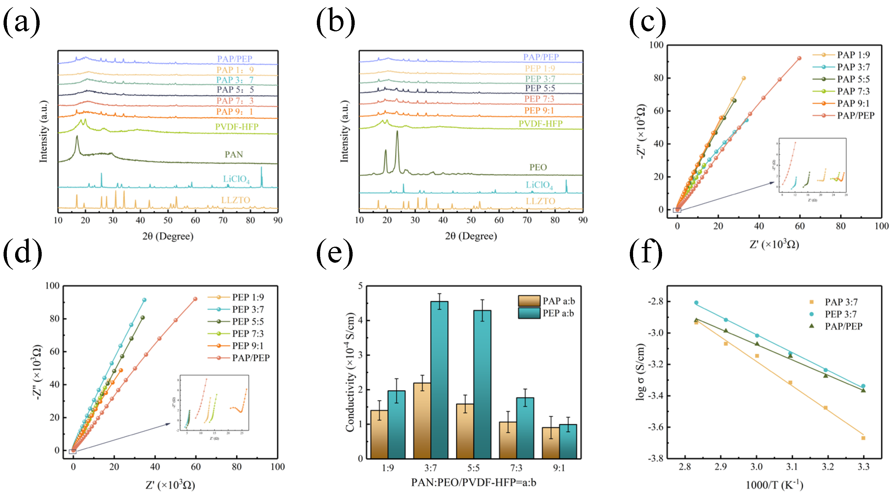 Polymers 16 02972 g003