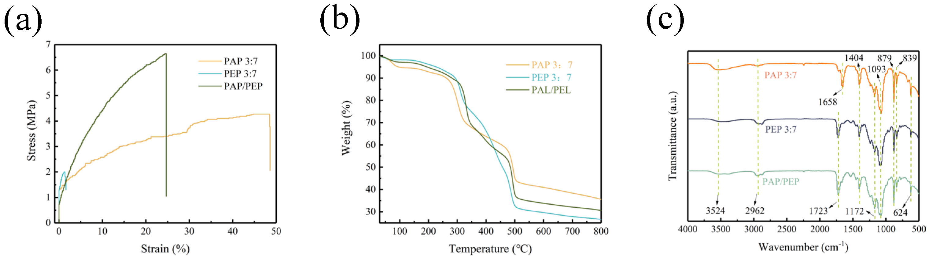 Polymers 16 02972 g004
