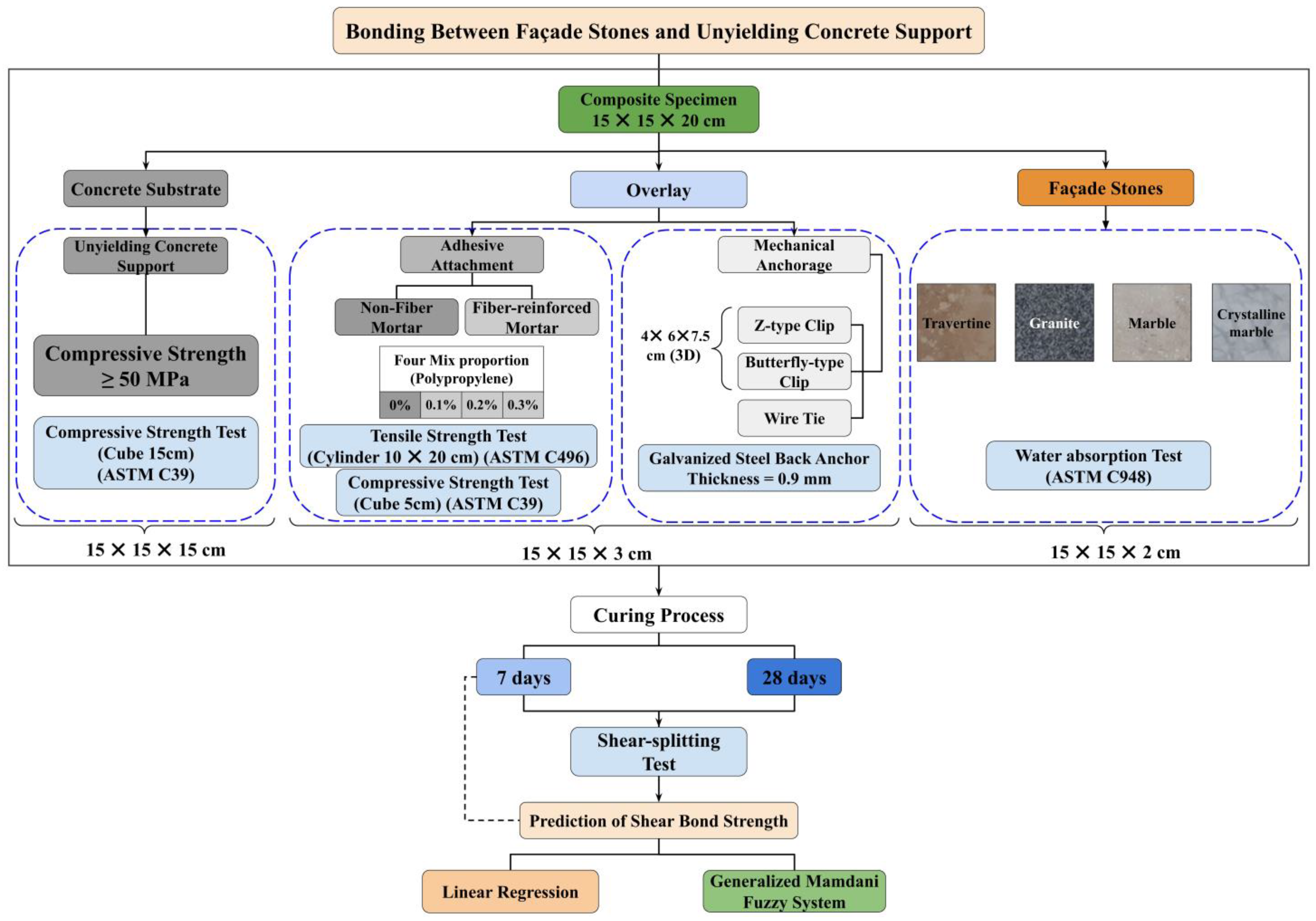 Polymers 16 02975 g001