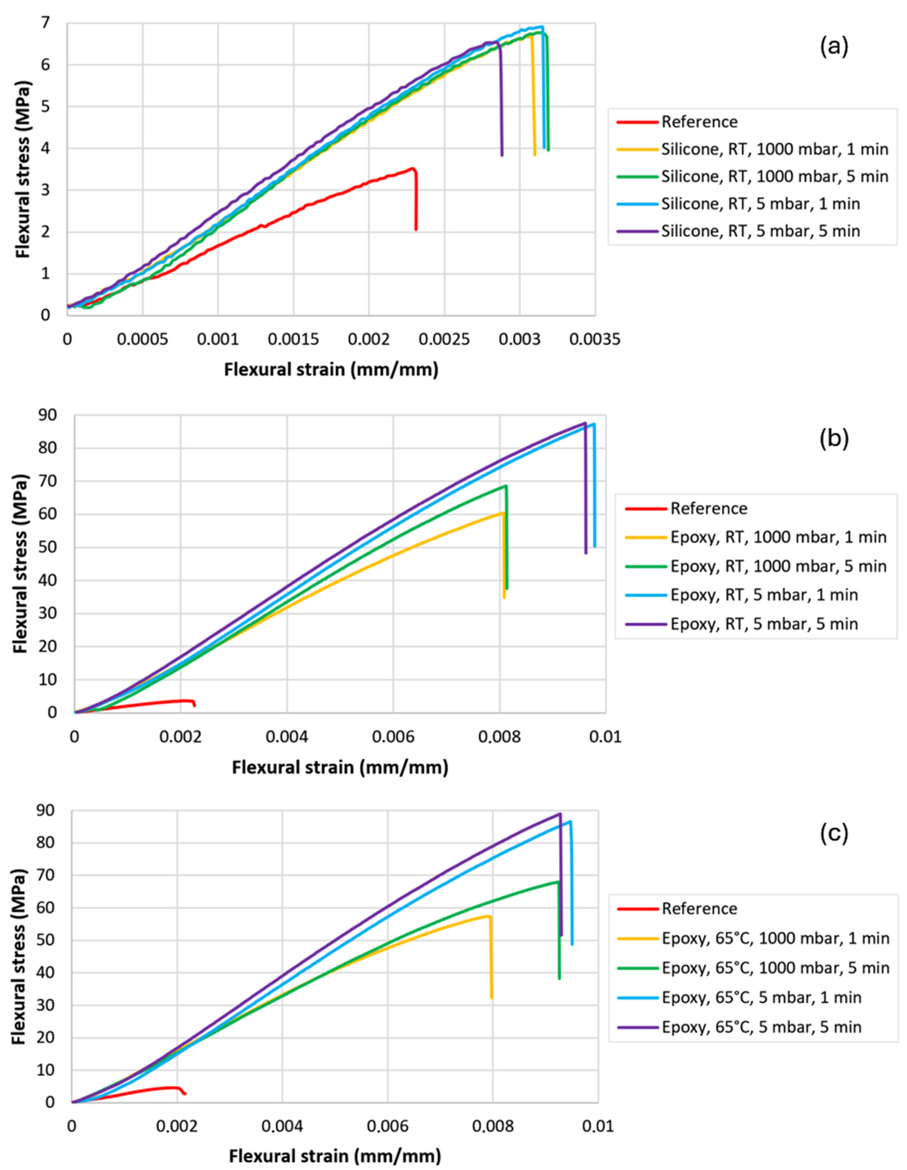 Polymers 16 02978 g003