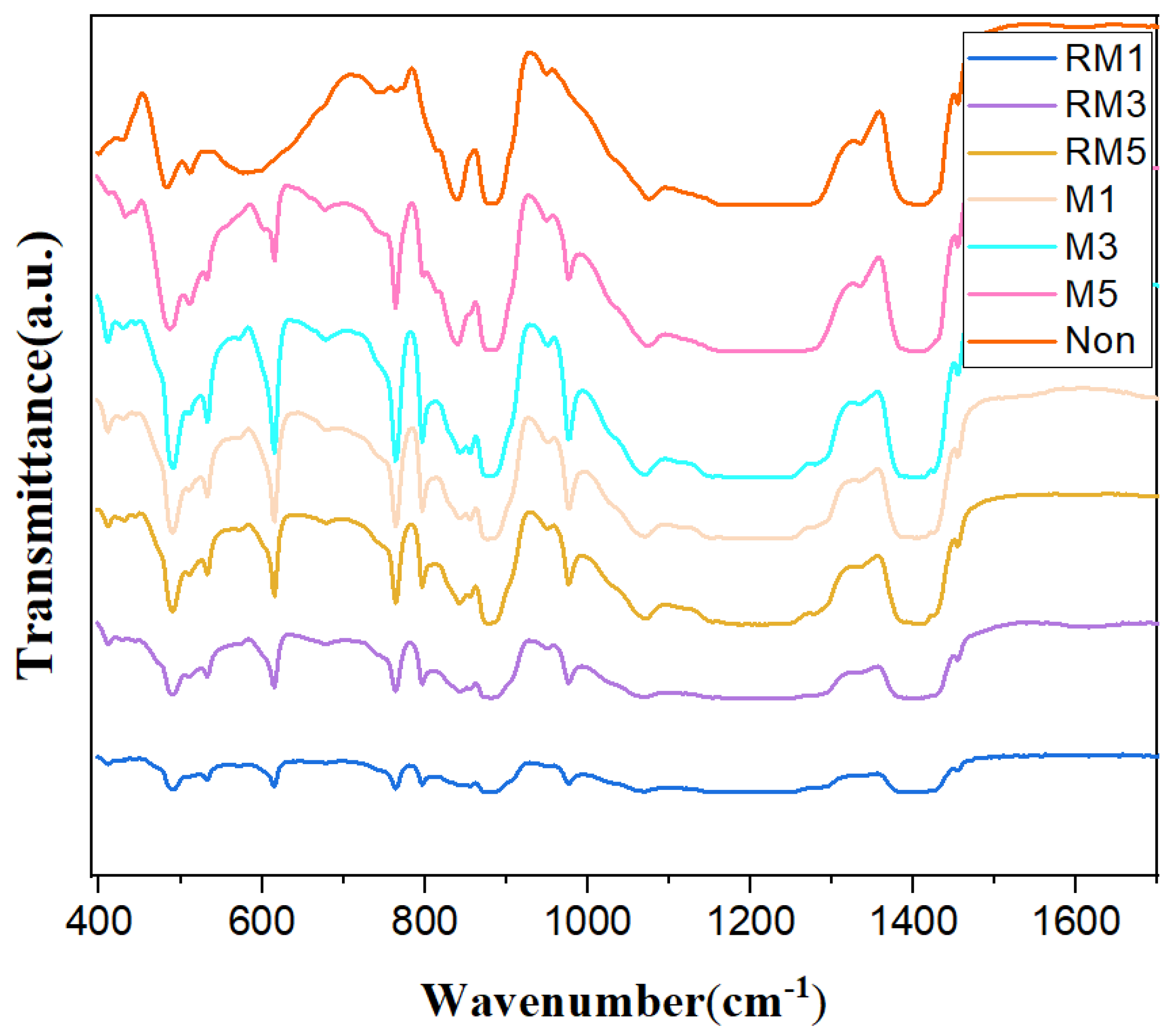 Polymers 16 02979 g003