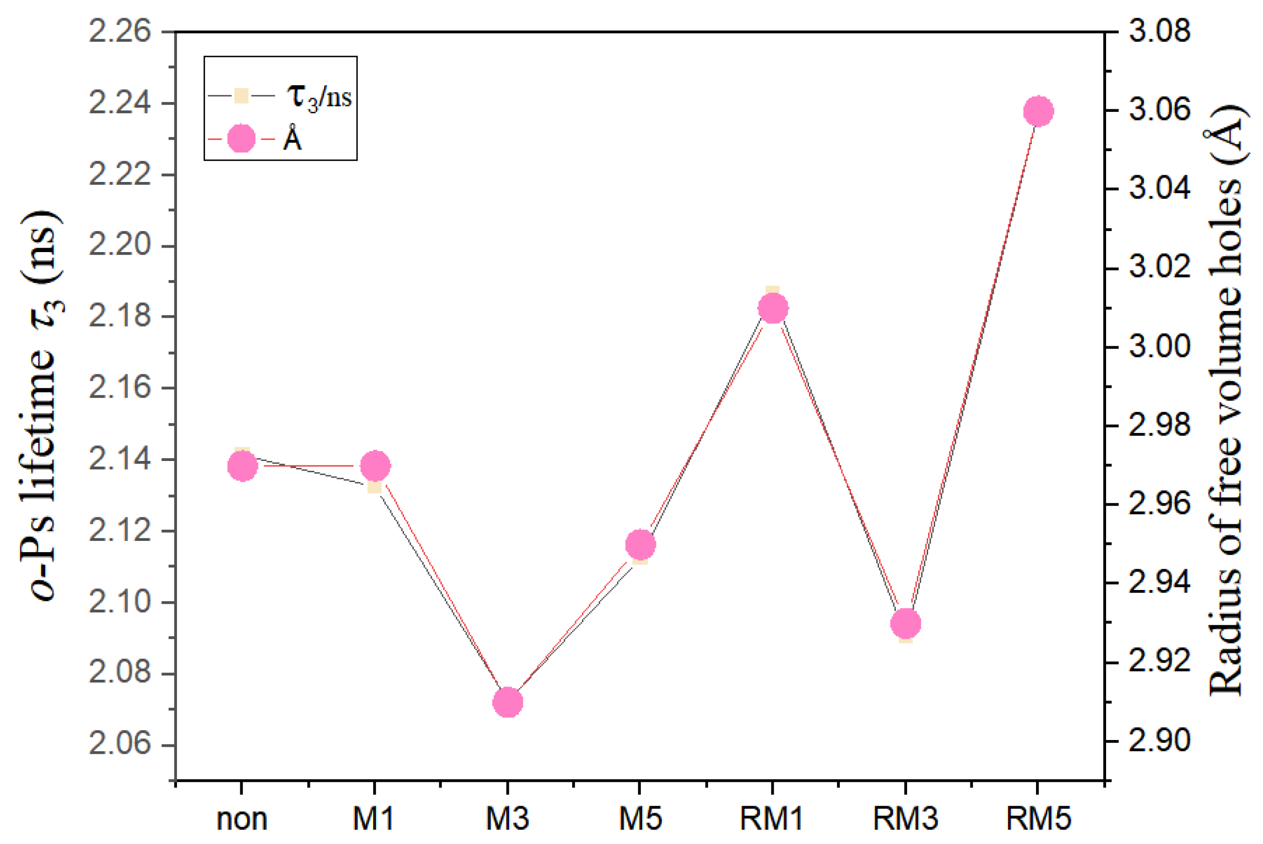 Polymers 16 02979 g004