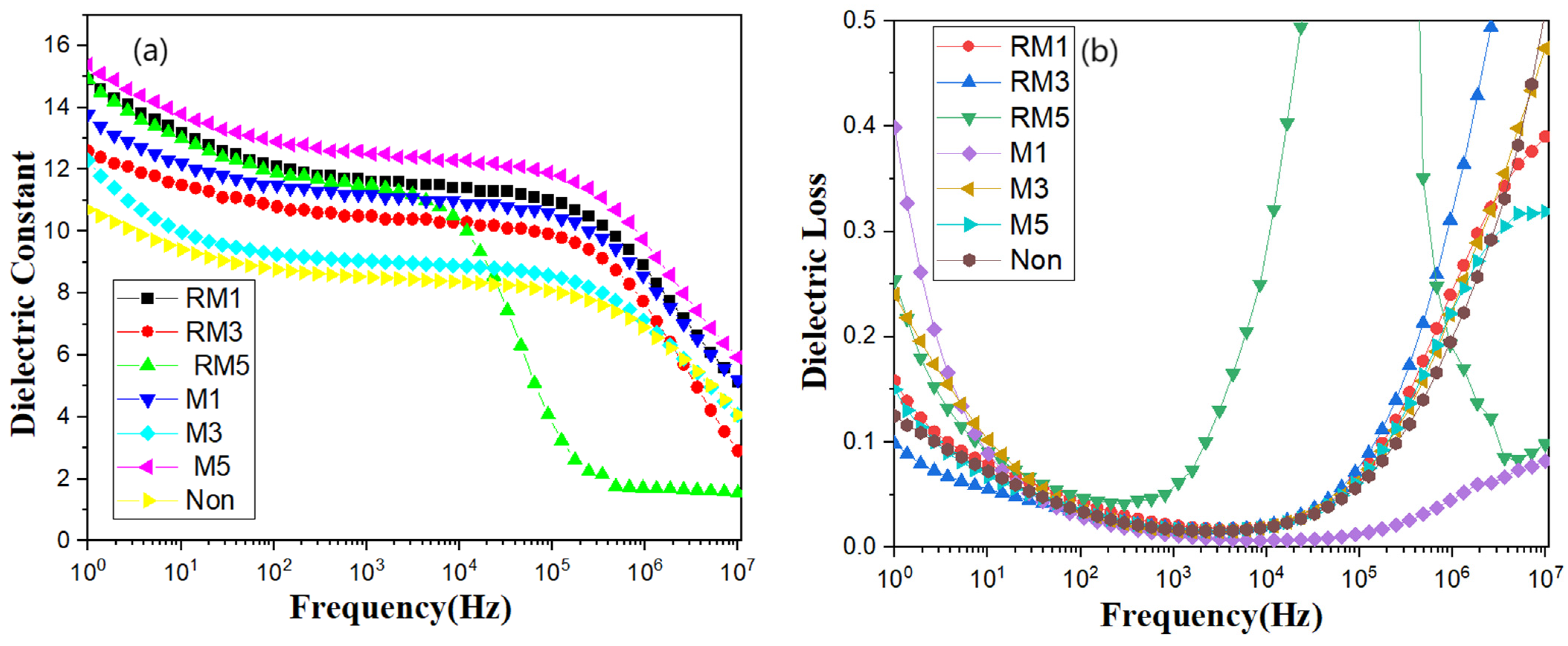 Polymers 16 02979 g005