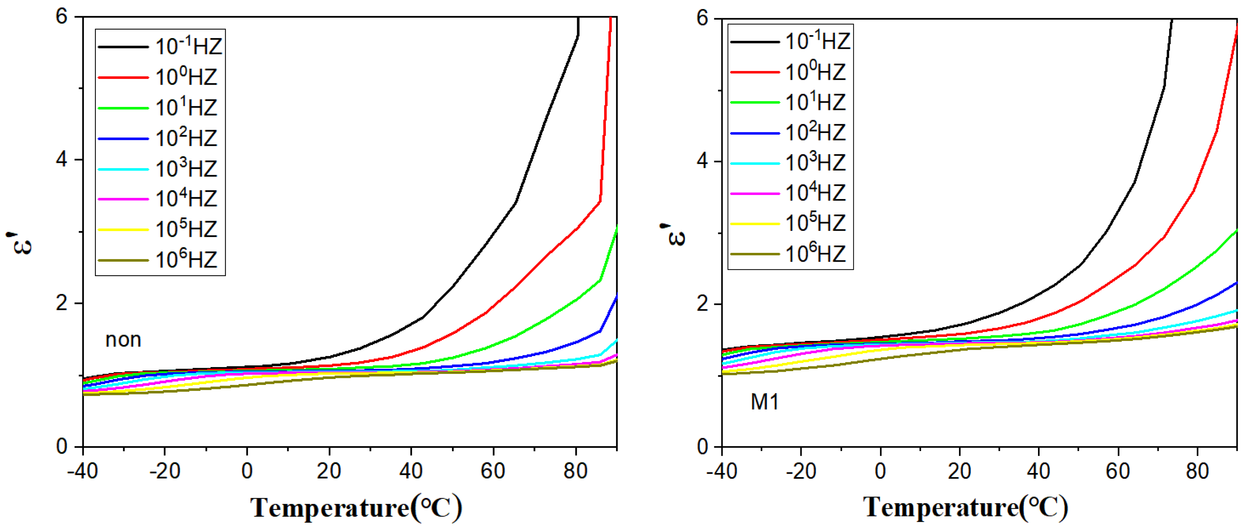 Polymers 16 02979 g006a