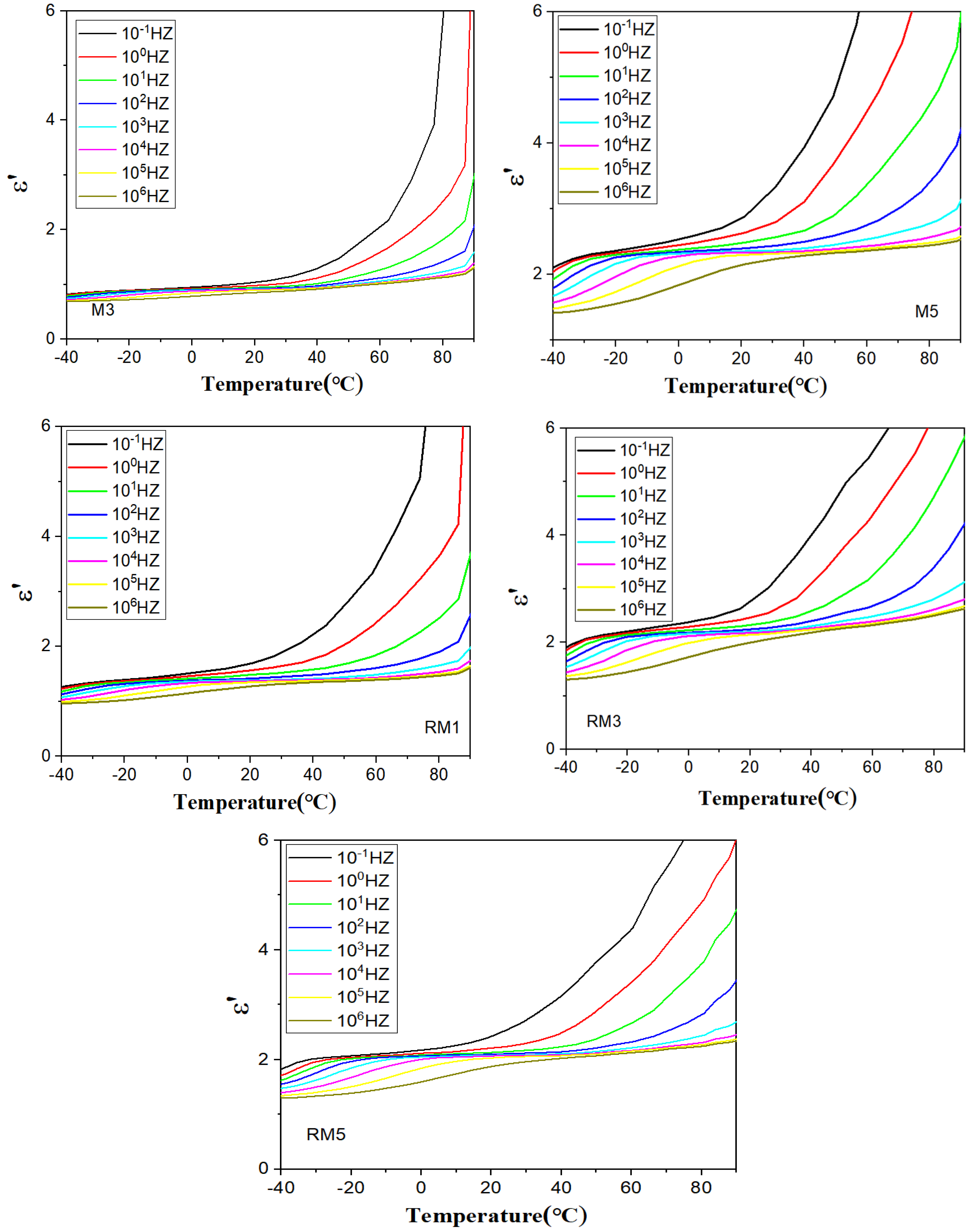 Polymers 16 02979 g006b