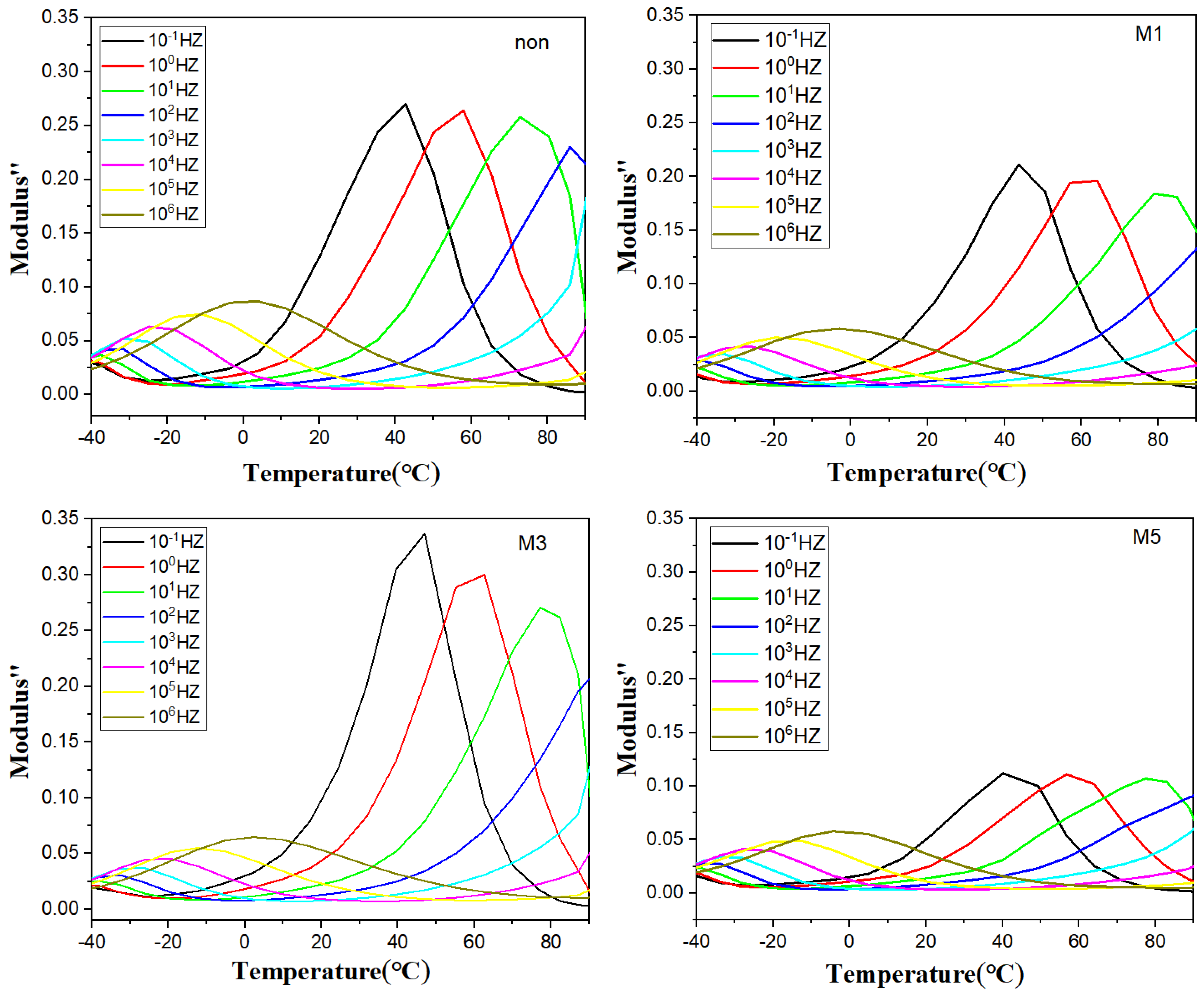 Polymers 16 02979 g007a