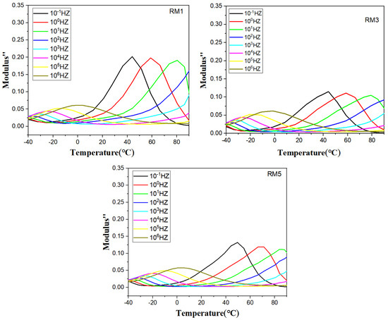 High-Energy Density Pure Polyvinylidene Difluoride with the