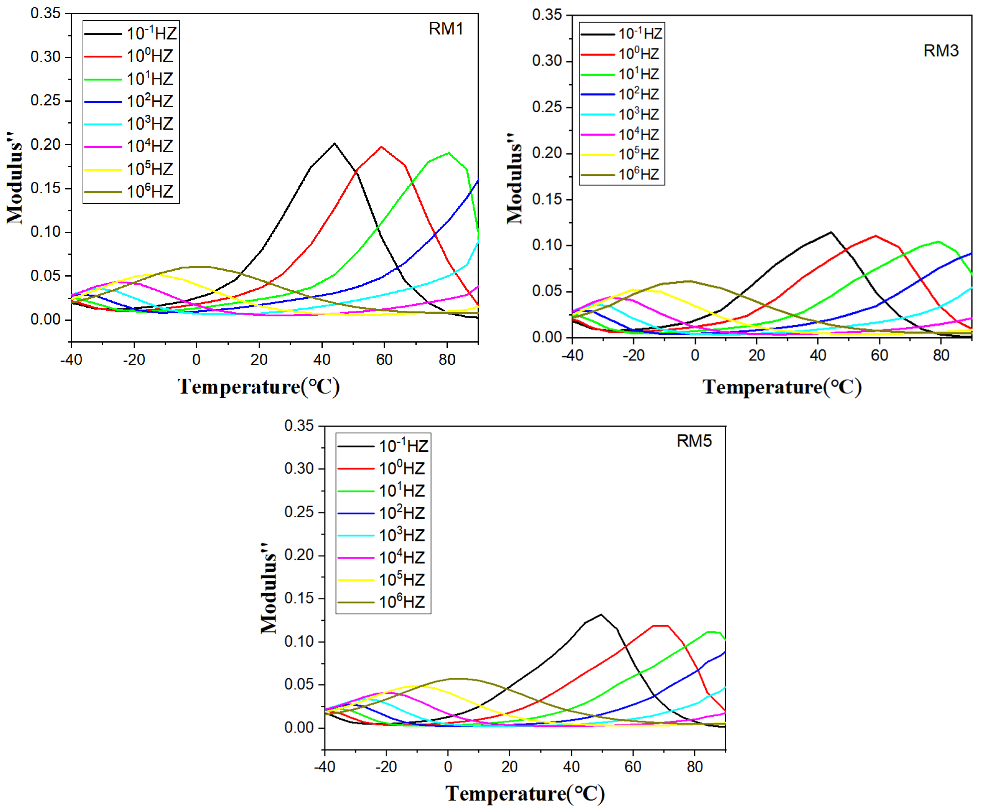 Polymers 16 02979 g007b