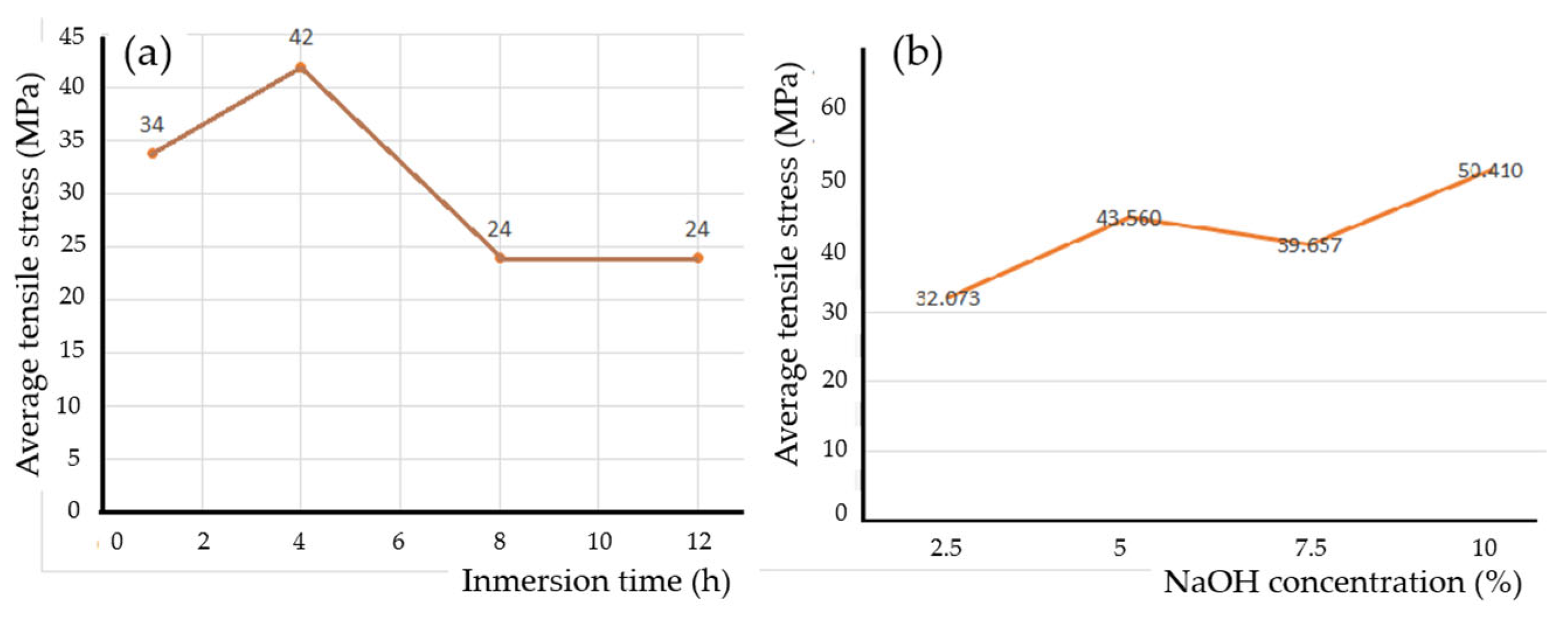 Polymers 16 02980 g011