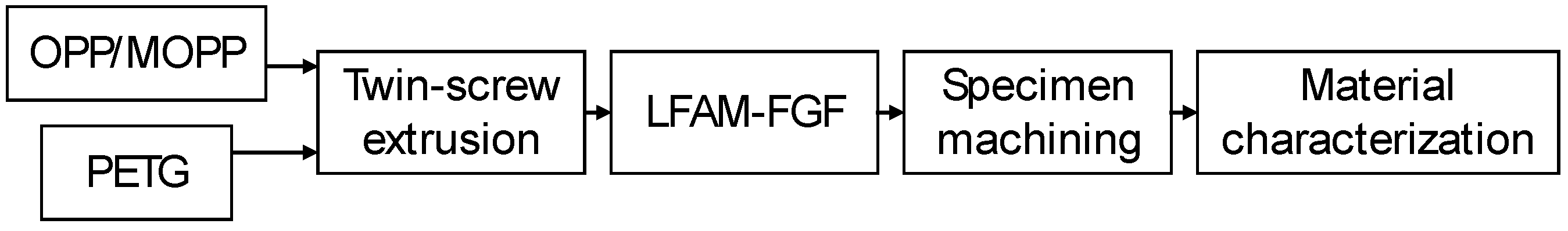 Polymers 16 02981 g001