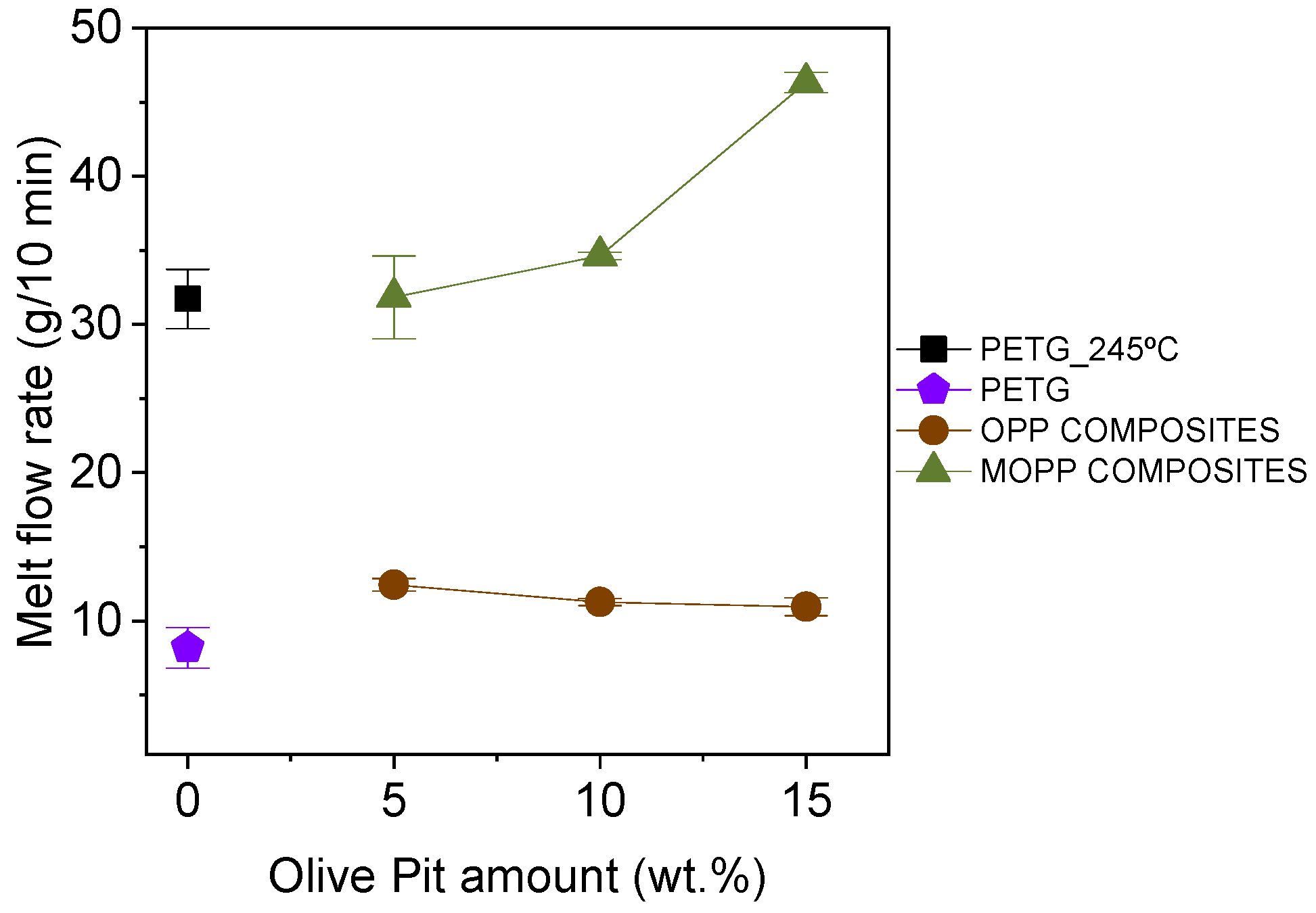 Polymers 16 02981 g006
