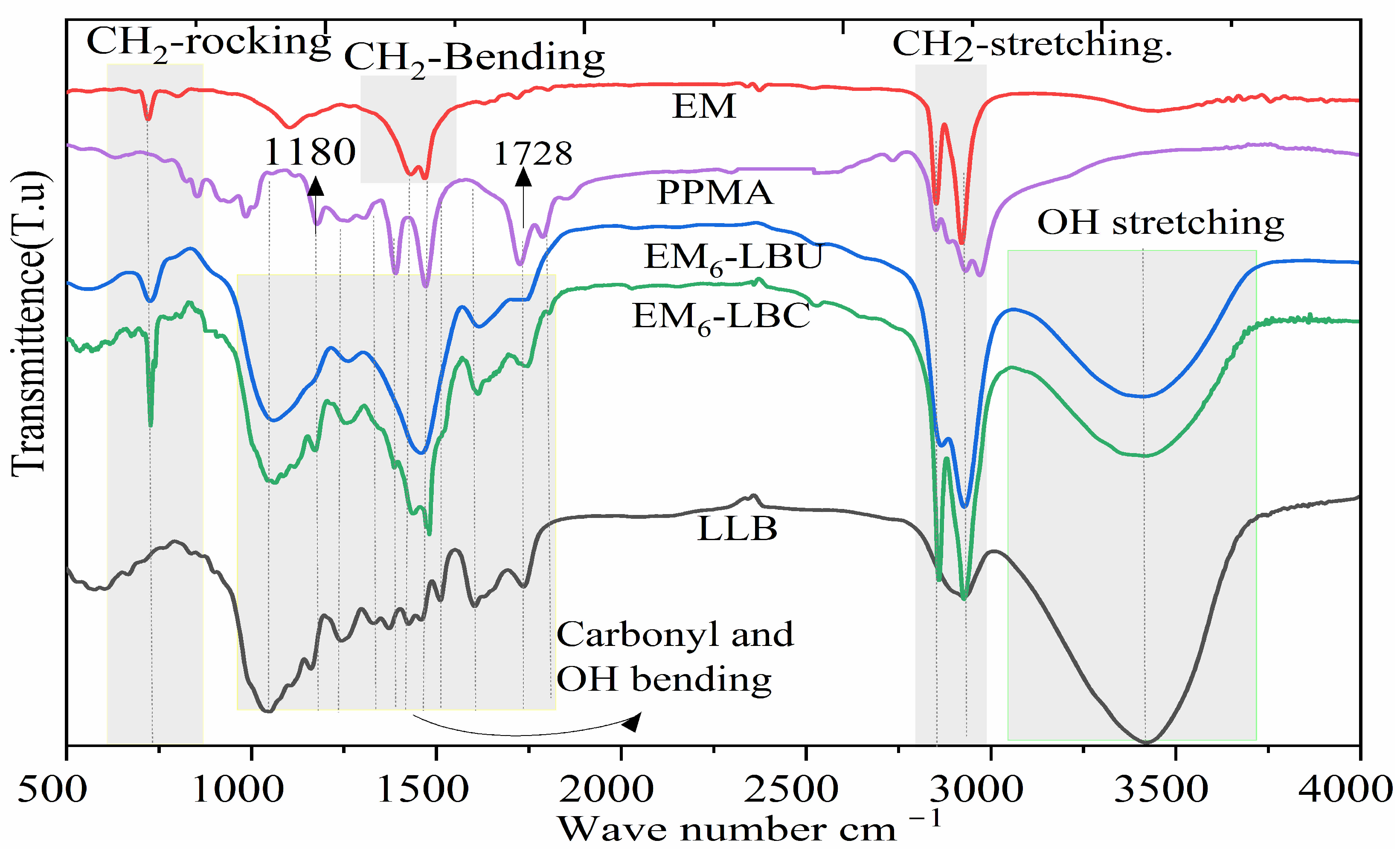 Polymers 16 02982 g009