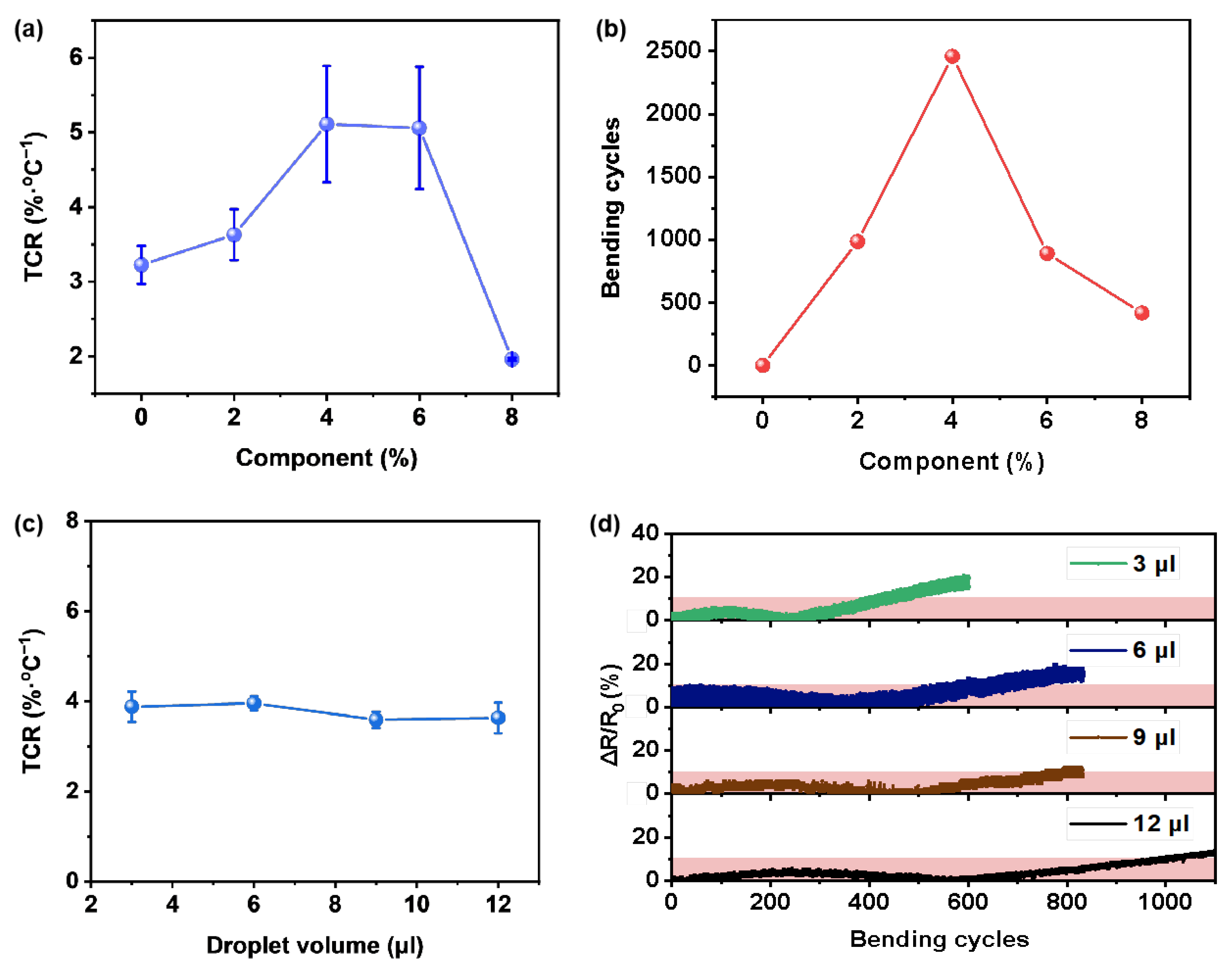 Polymers 16 02987 g003
