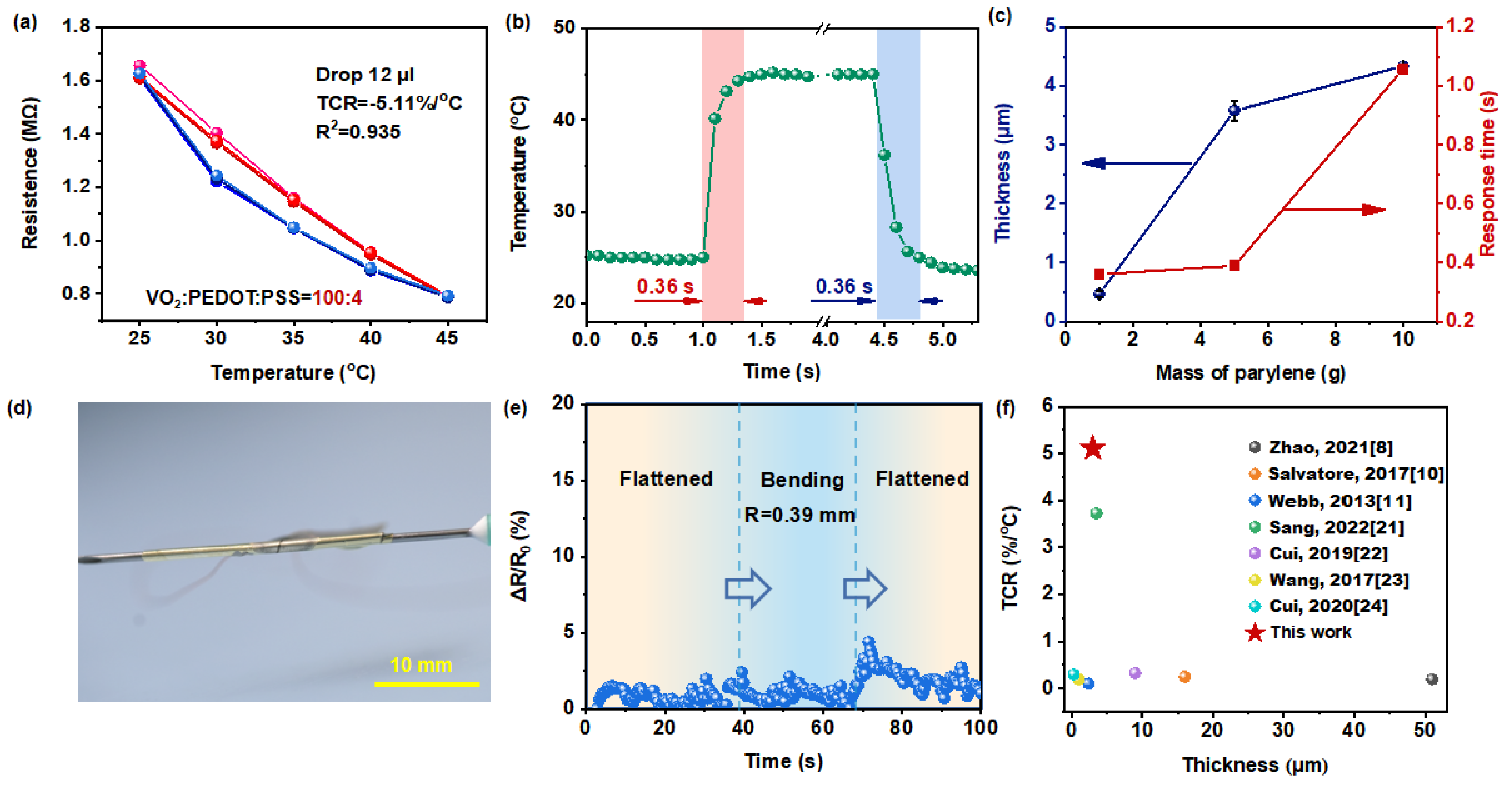 Polymers 16 02987 g004