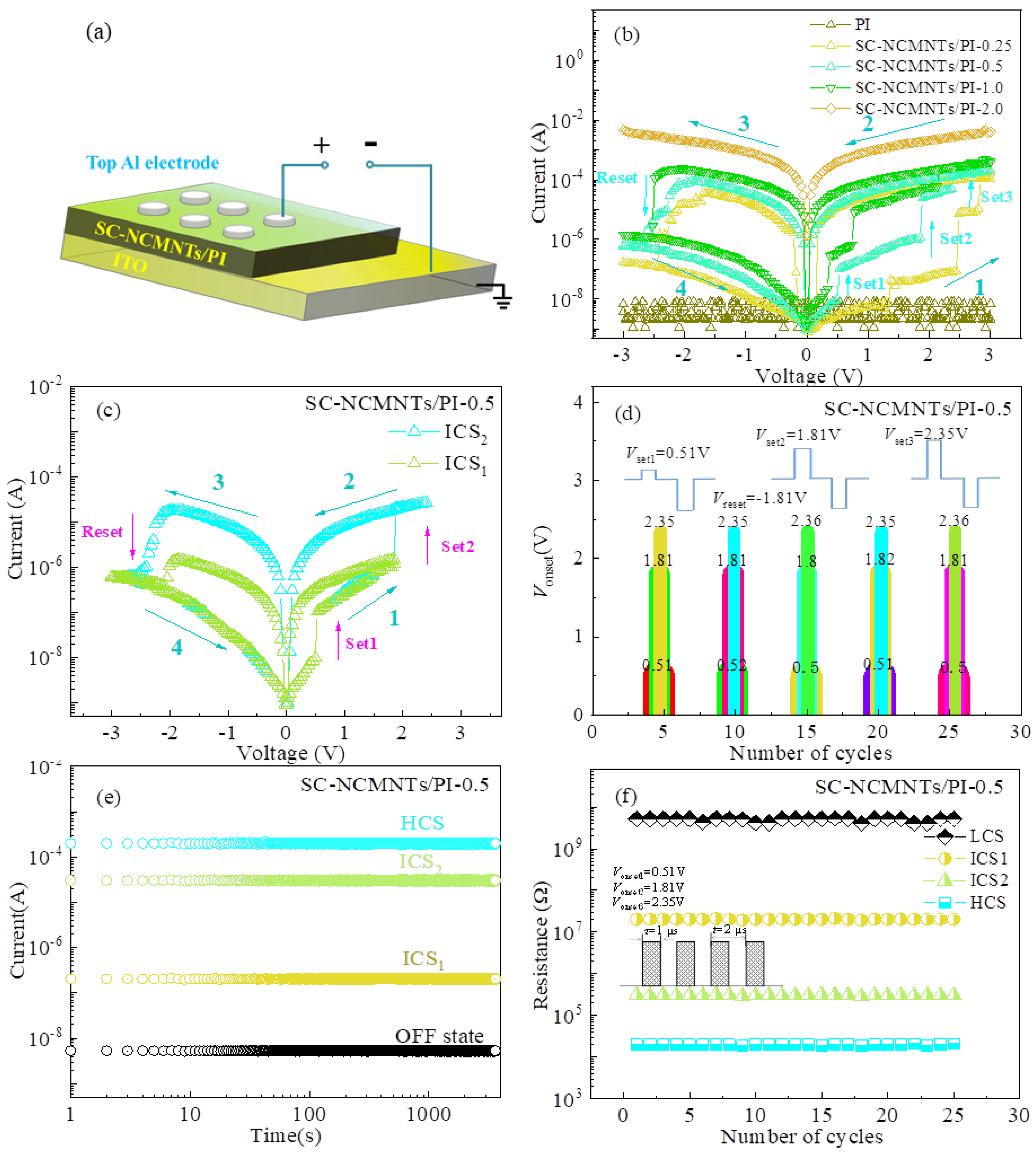 Polymers 16 02993 g002