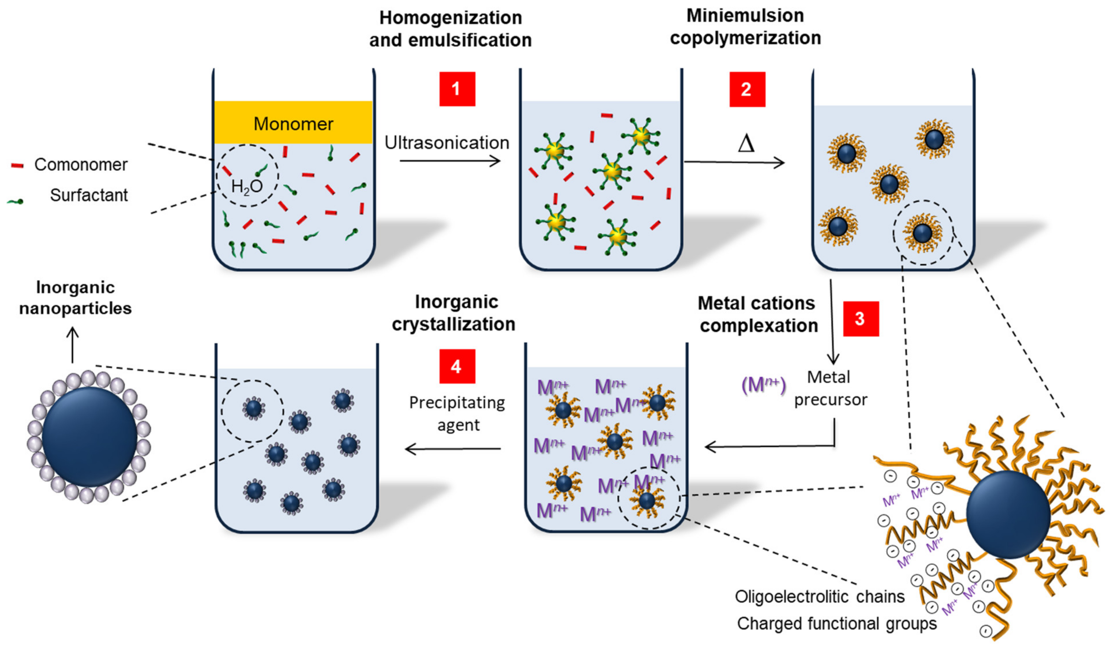 Polymers 16 02997 g006