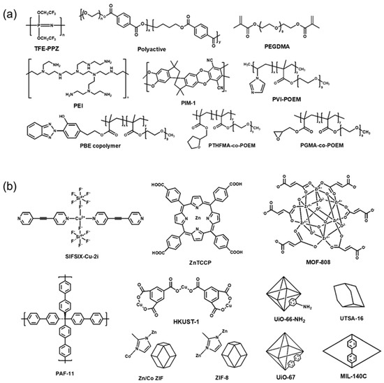 Material Aspects of Thin-Film Composite Membranes for CO2/N2