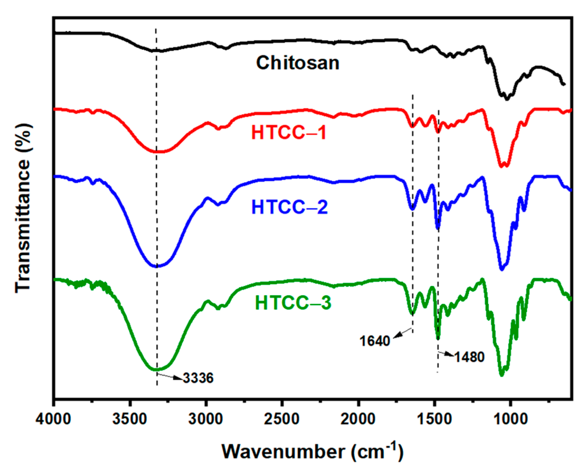 Polymers 16 02999 g006