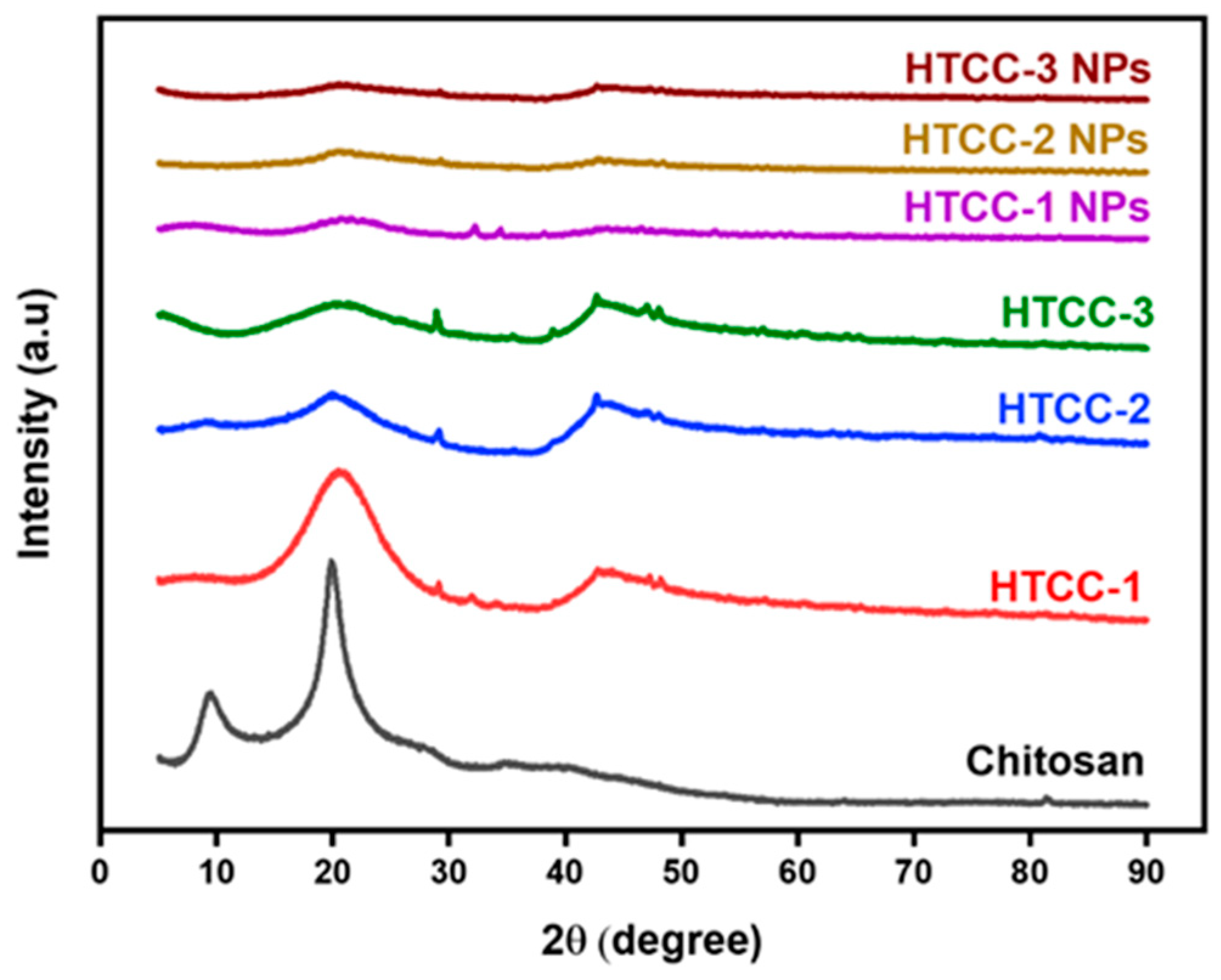 Polymers 16 02999 g010